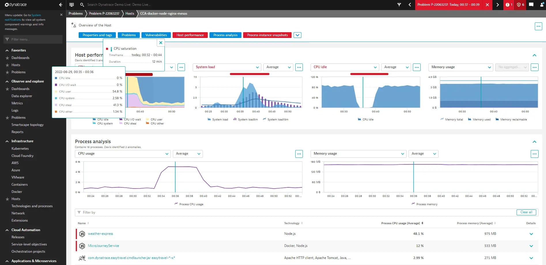 Problem mode on a unified analysis page