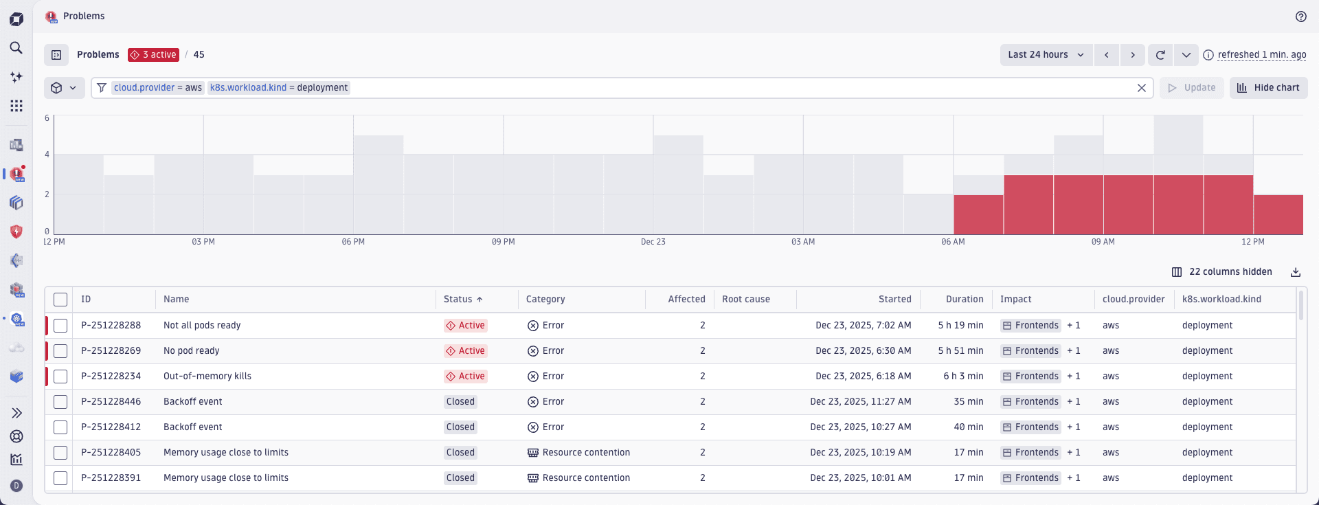 An example of Problems table containing custom problem fields, cloud.provider and k8s.workload.kind