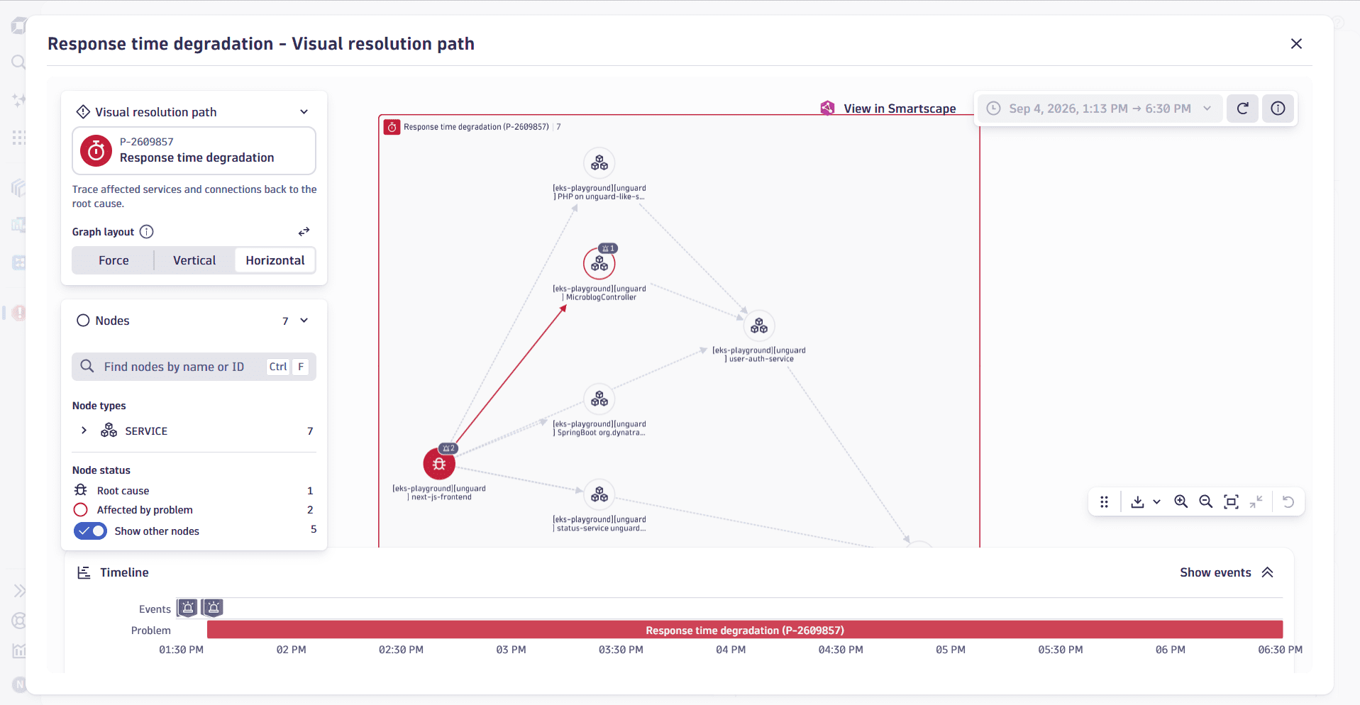 An example of maximized Visual resolution path in Problems