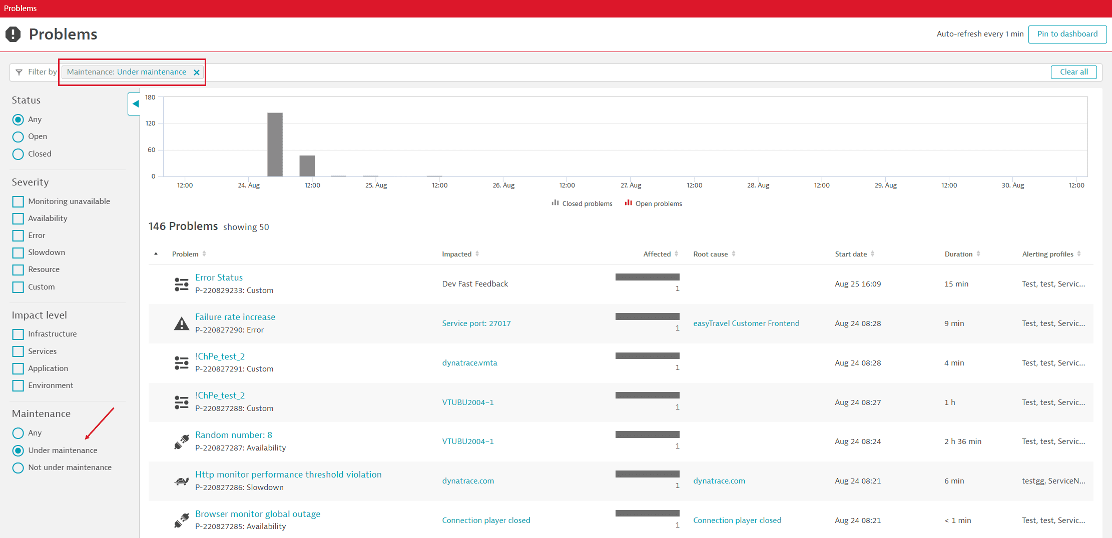 Problems during maintenance windows