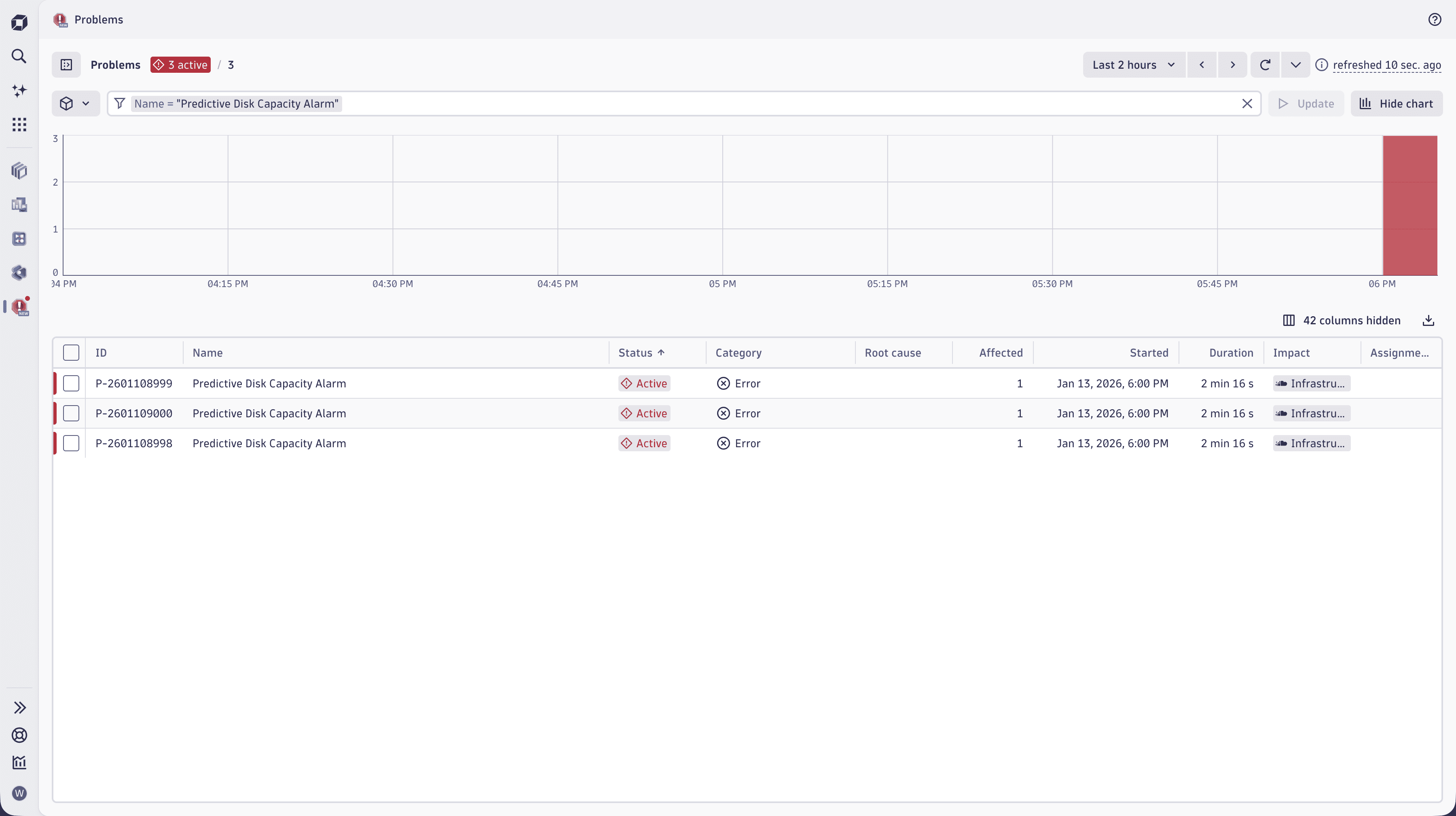 An example of Dynatrace Intelligence Capacity Prediction and Predictive Alerts.