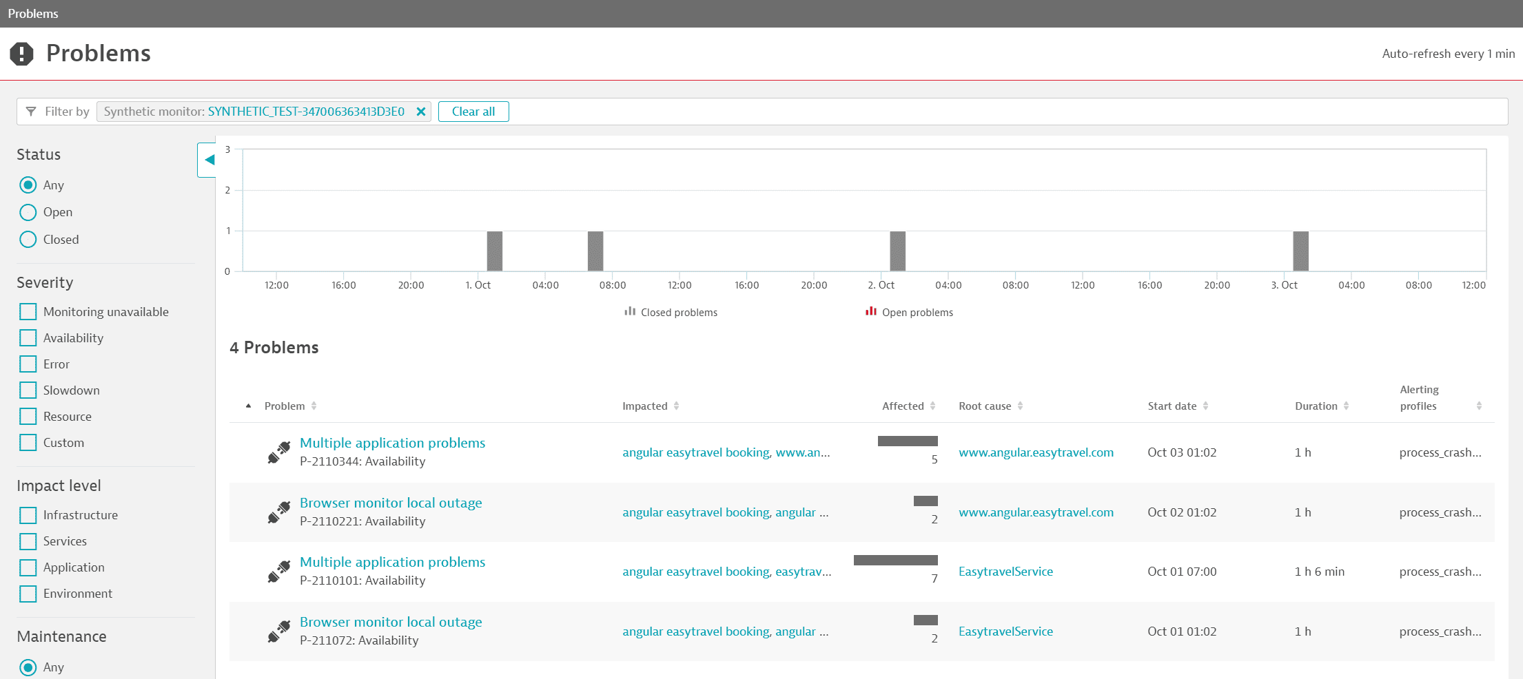 Problems page filtered by a synthetic monitor