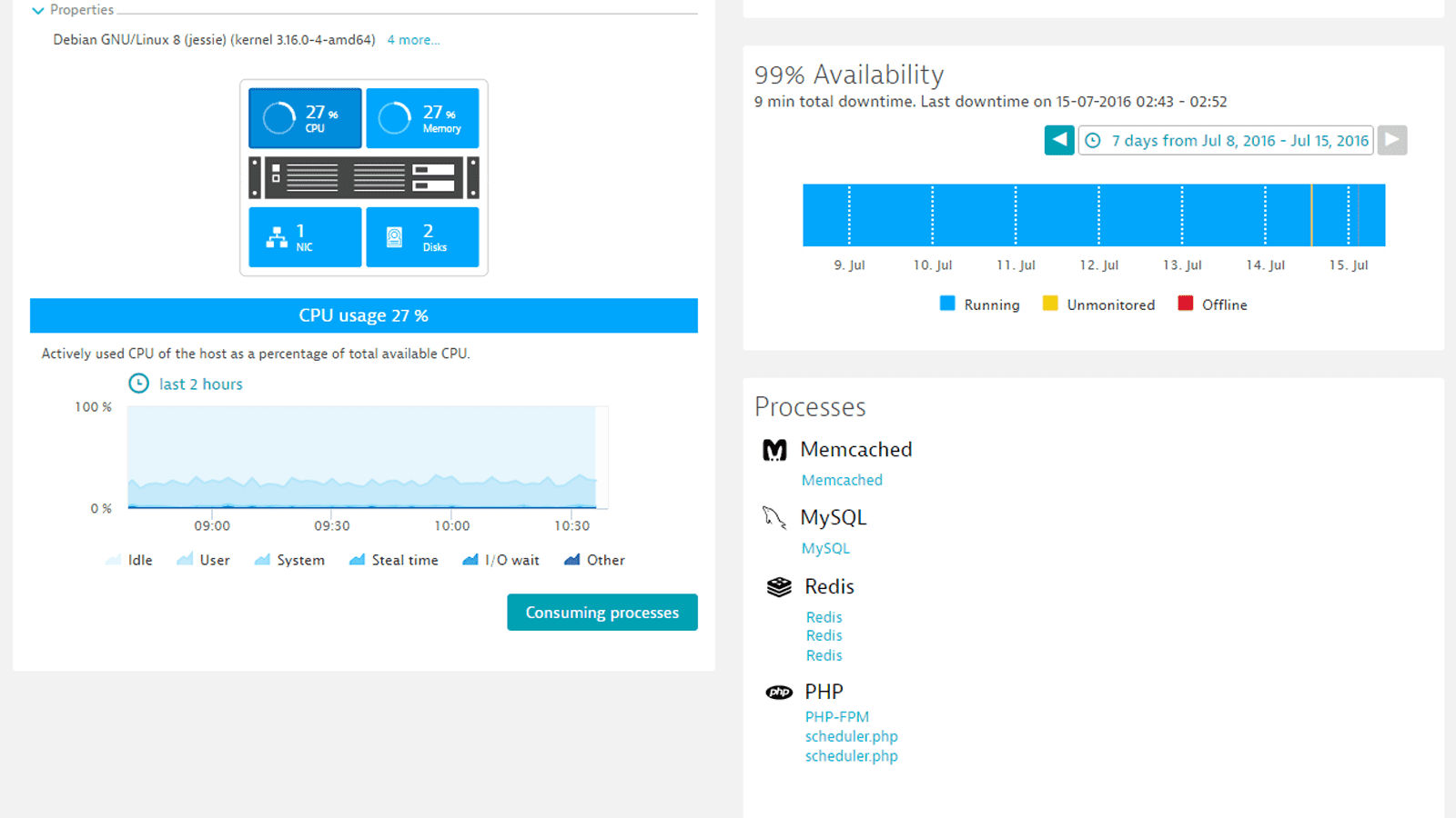 Monitor multiple Redis instances on a single host