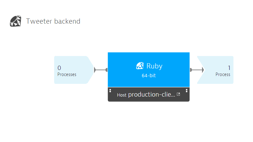 Ruby monitoring screenshot