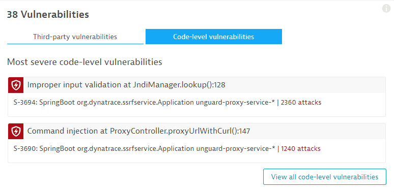 Process overview: CLV