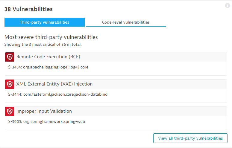 Process overview: TPV