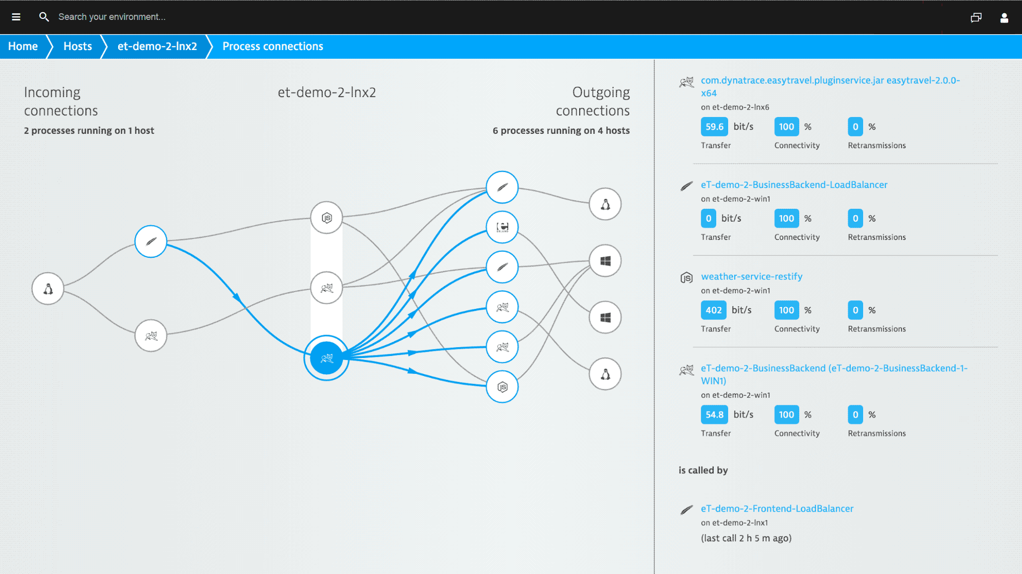 wildfly vs glassfish performance