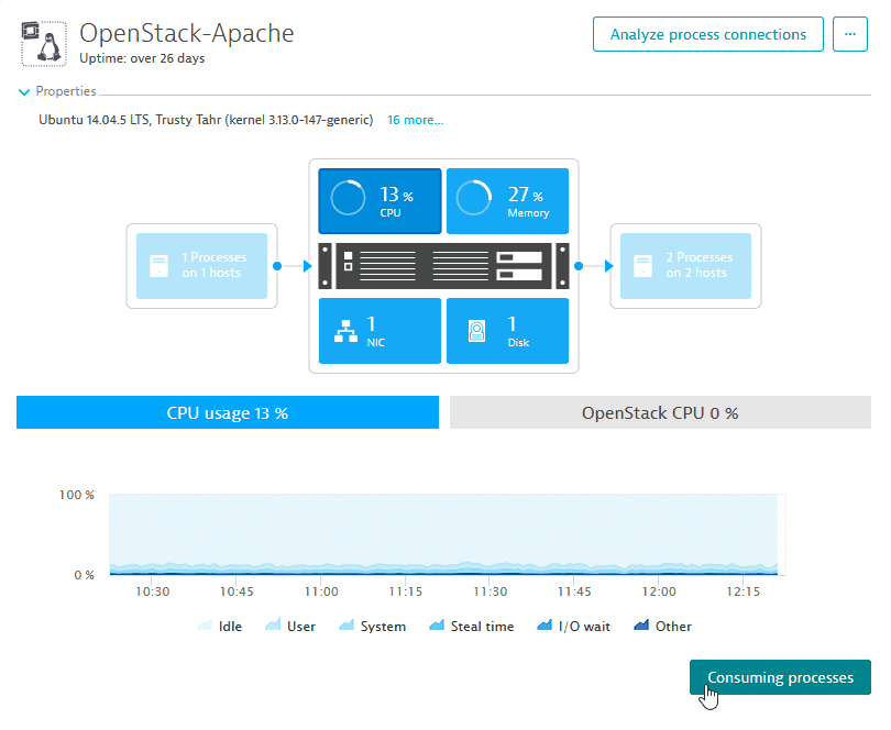 Windows monitor network traffic per process - bopqeresources