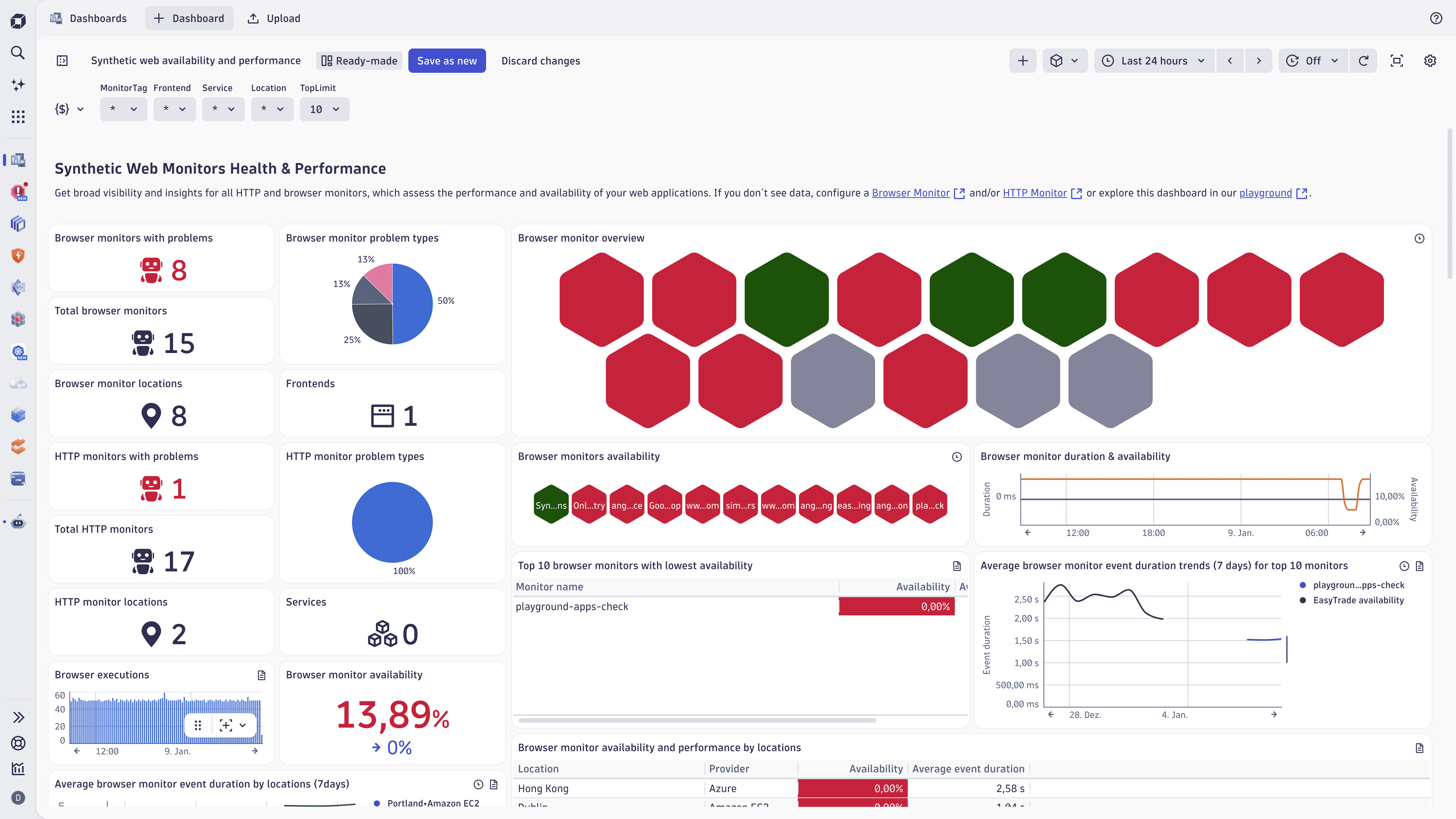3rd Generation Browser Monitors