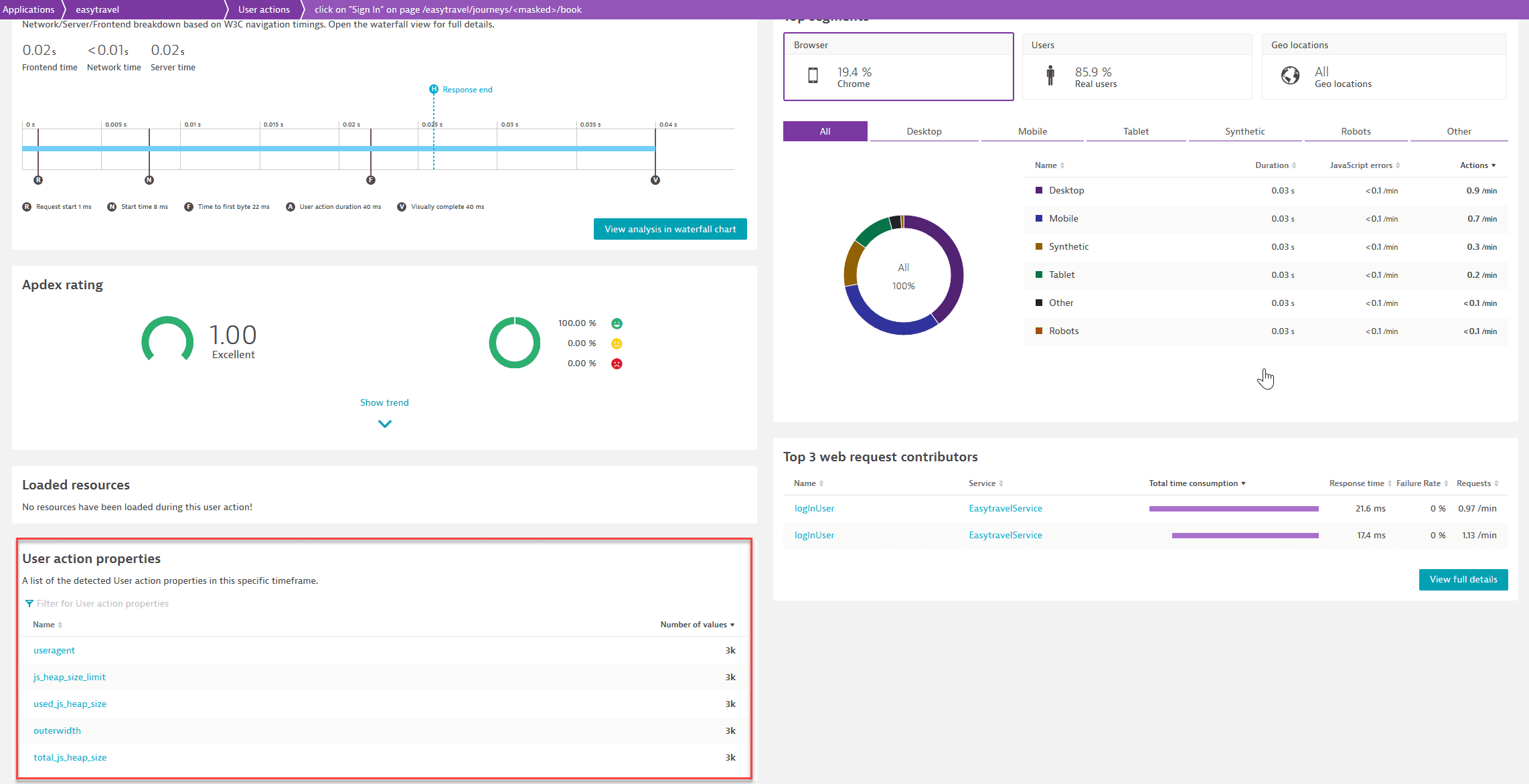 User action properties