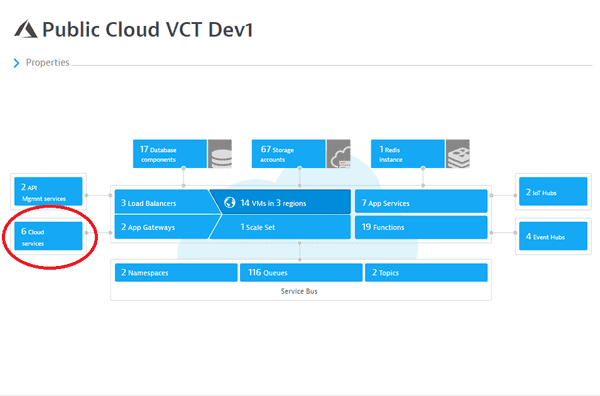 Migrate from Azure classic (formerly 'built-in') services to cloud ...