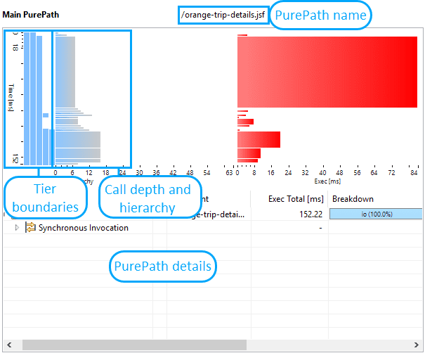 PurePath details