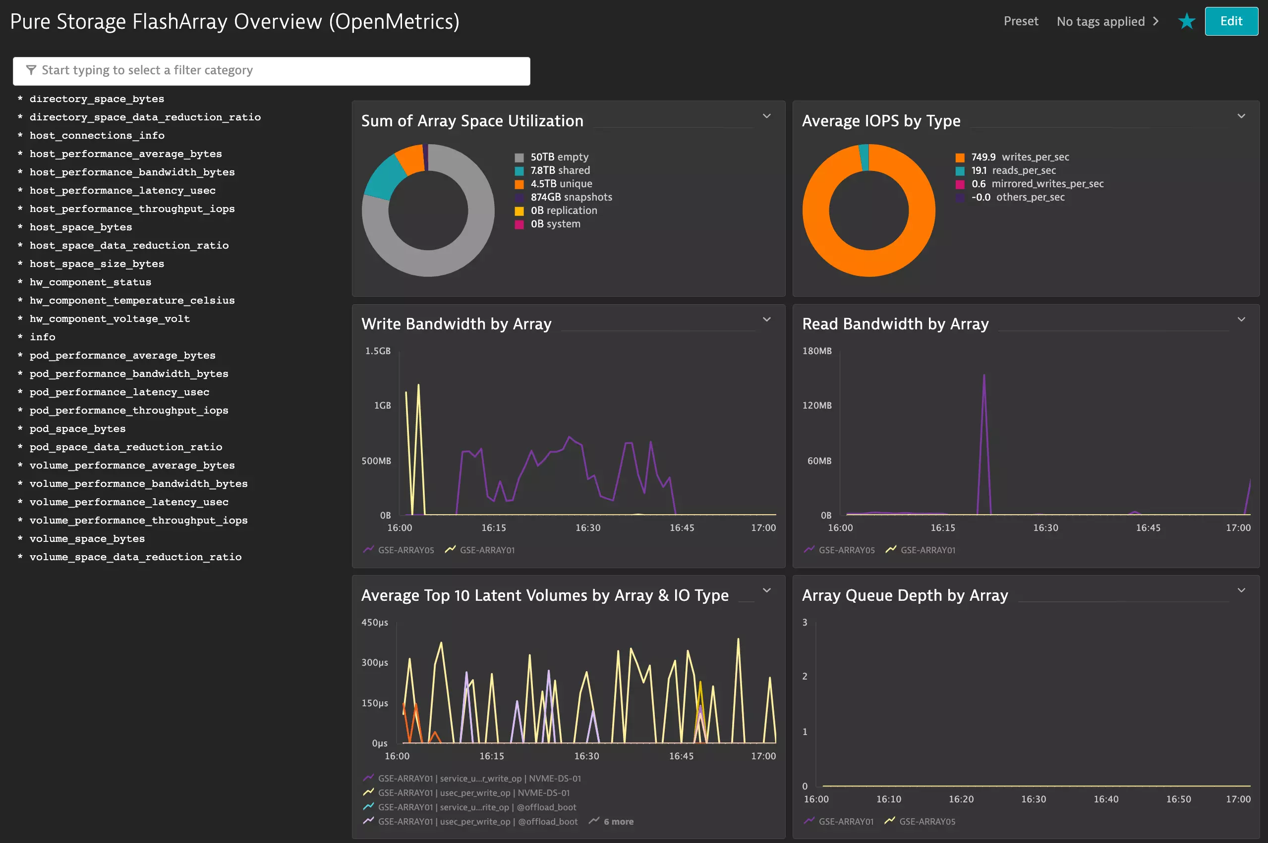 Pure Storage FlashArray overview