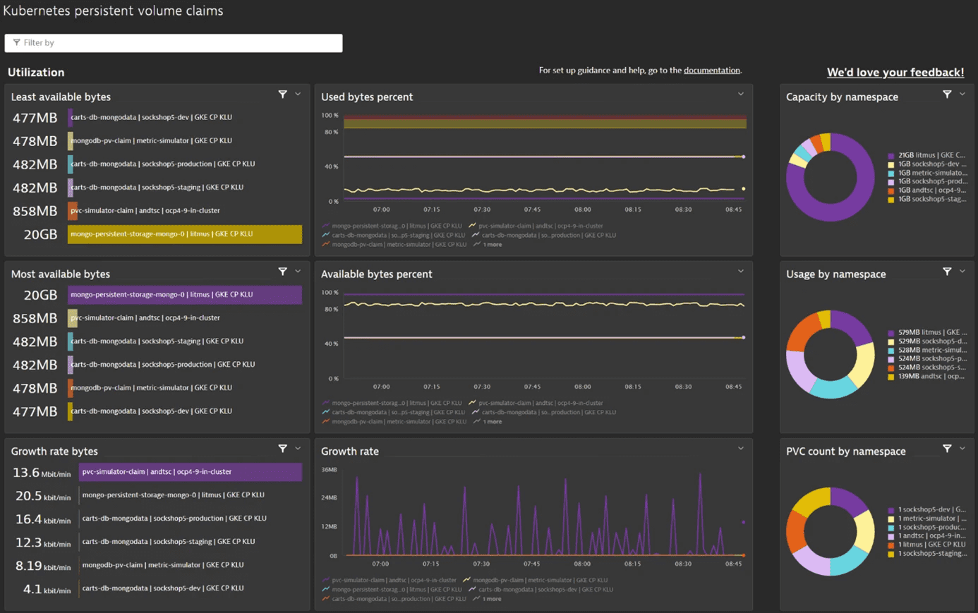 Example PVC dashboard