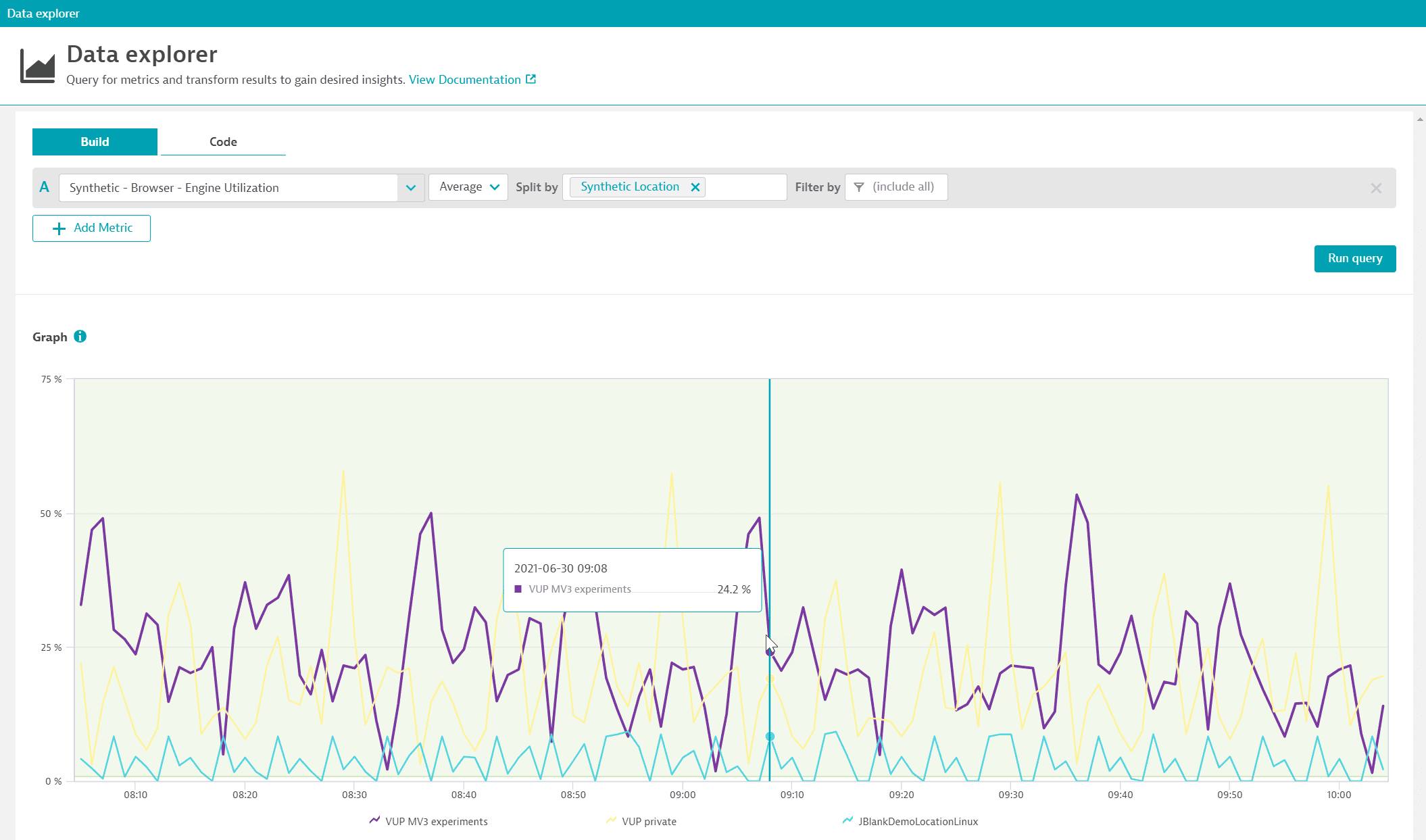 Private location capacity usage