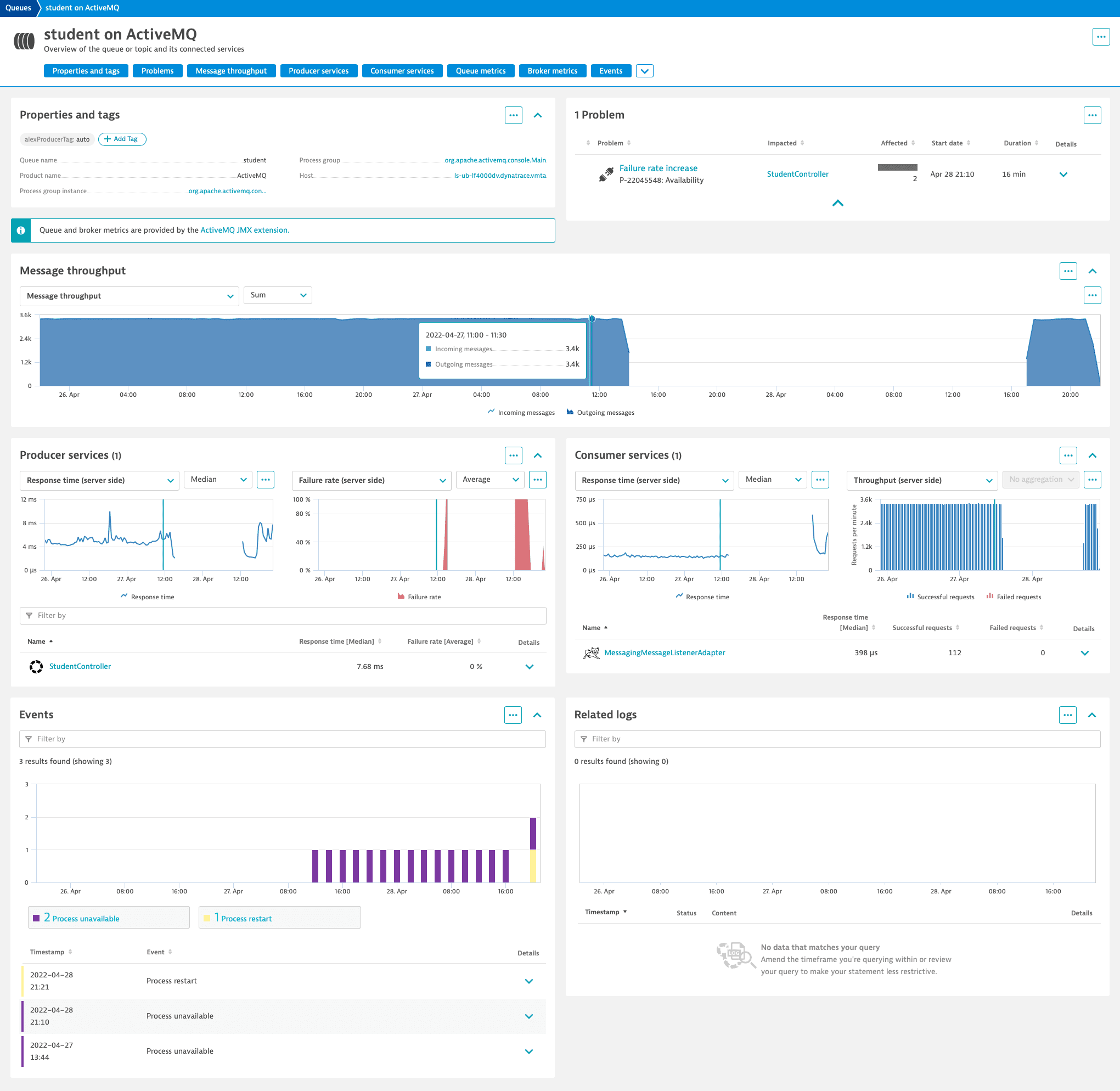 Analytics view for an ActiveMQ queue