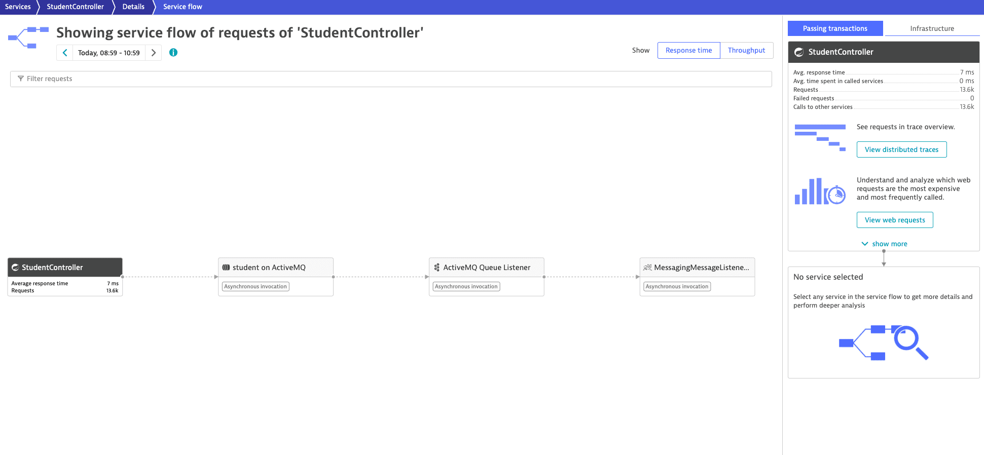 Queue service flow