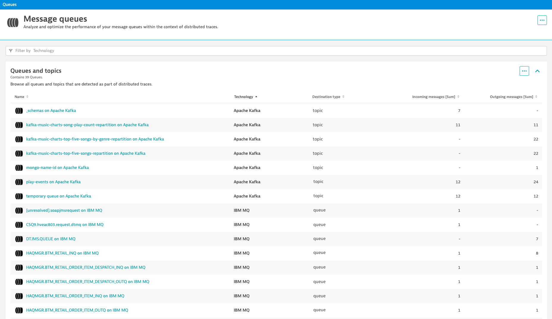 Message queues table