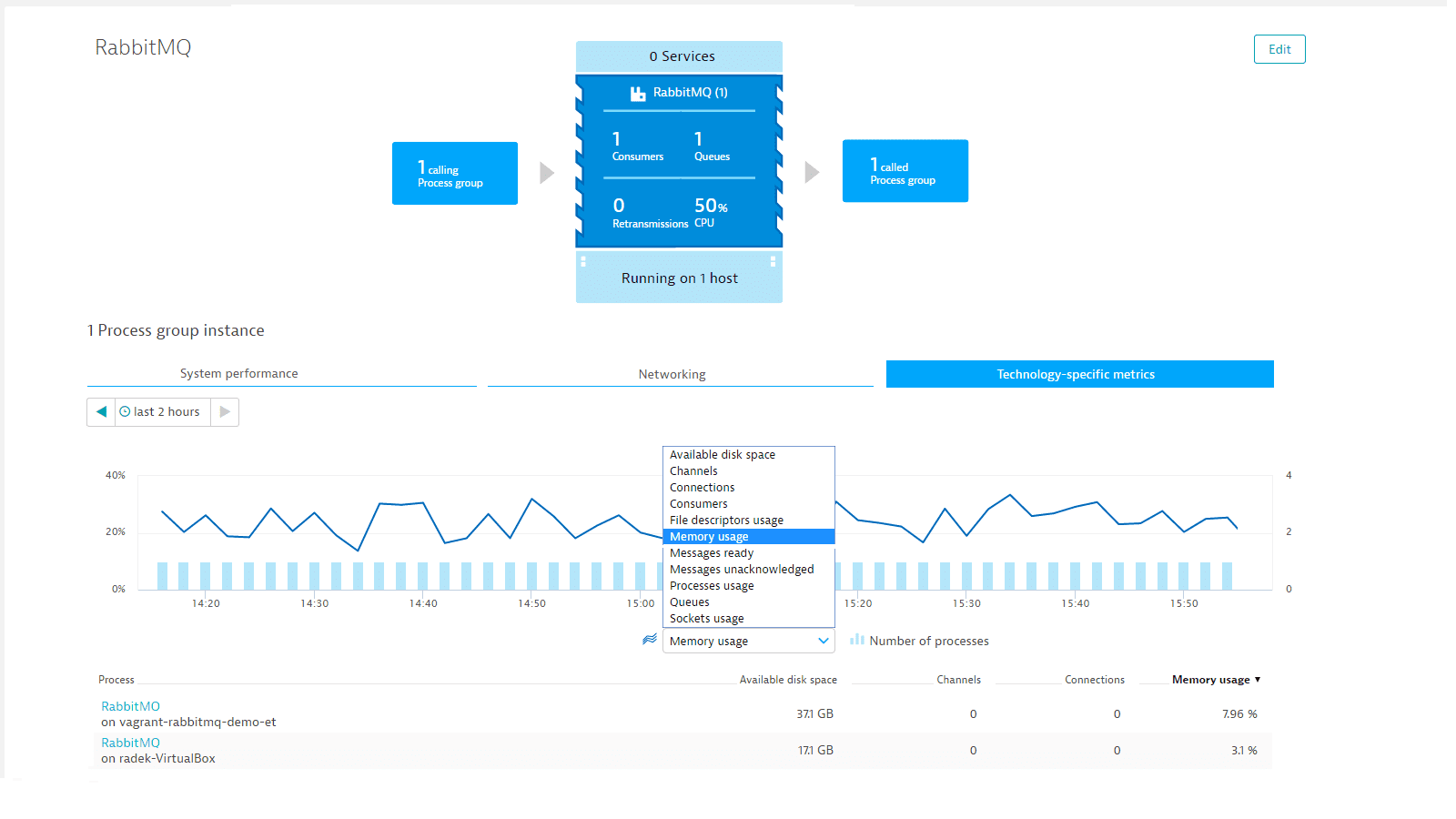 rabbitmq monitoring dashboard