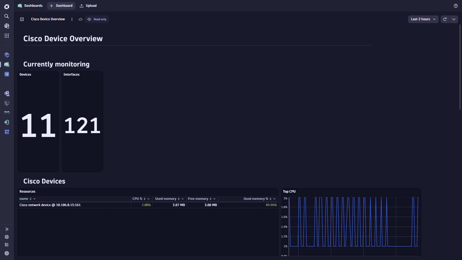 Ready-made dashboard example: Cisco Device Overview