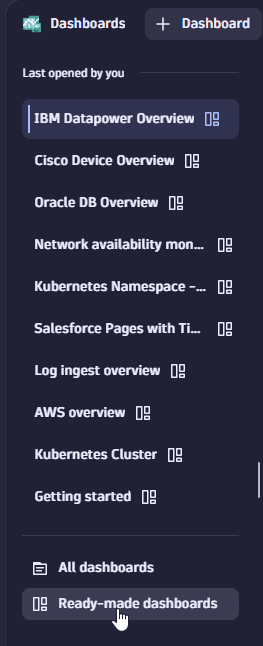 Select "Ready-made dashboards" under list of recent dashboards