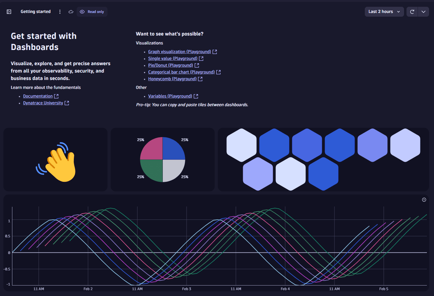 Ready-made dashboard example: Dashboards - Getting started