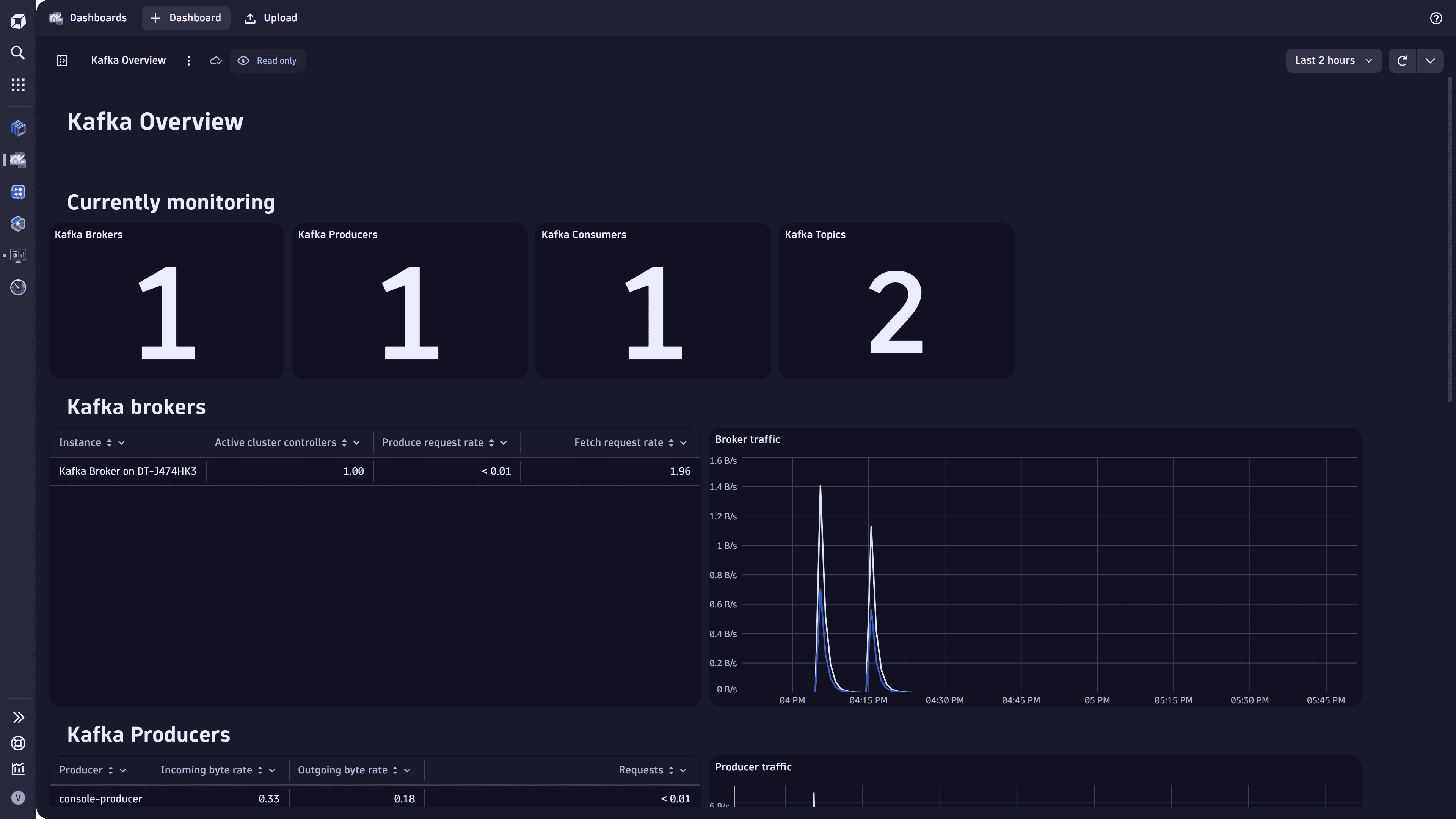 Ready-made dashboard example: Kafka Overview