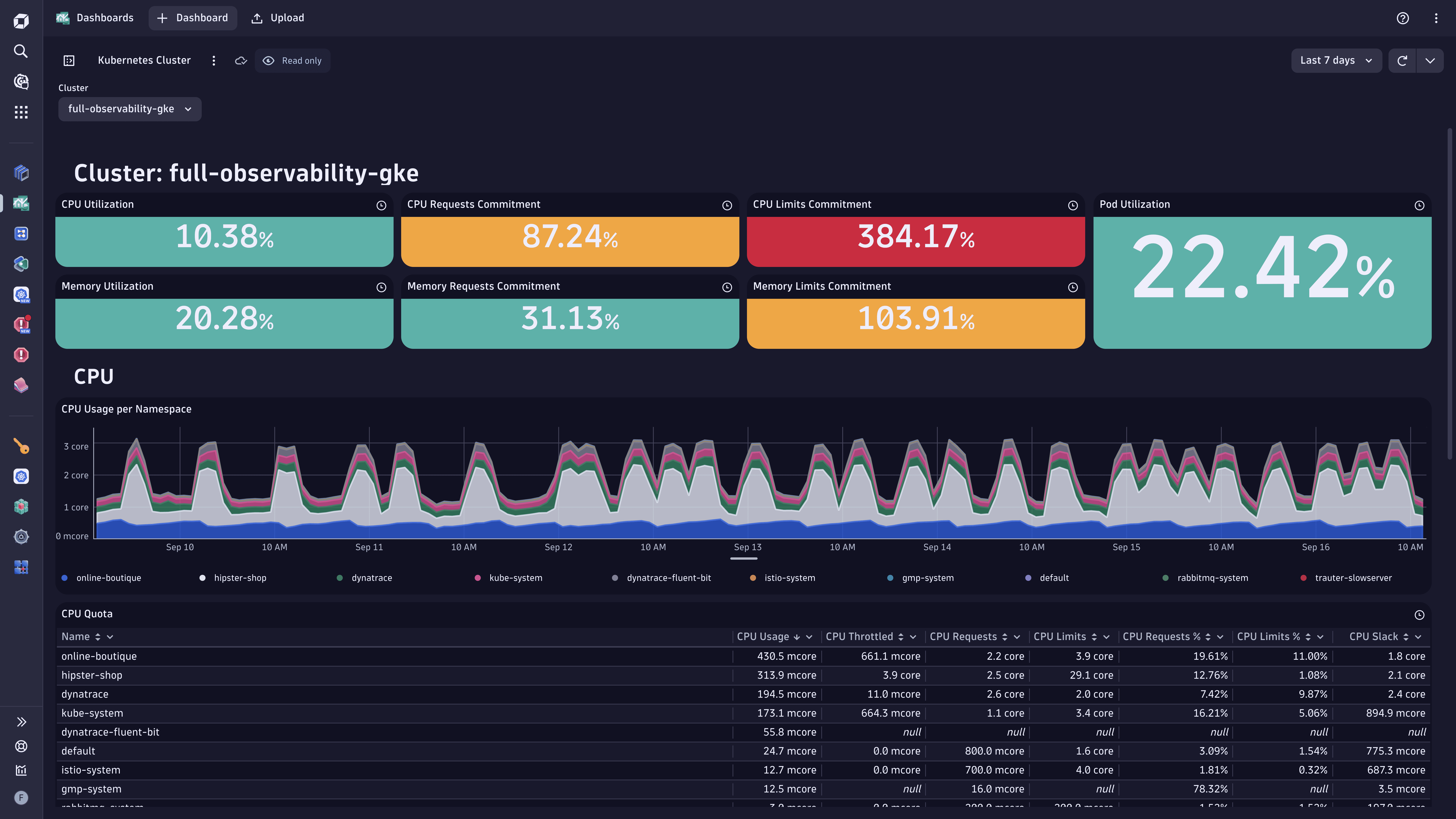 Ready-made dashboard example: Kubernetes Cluster