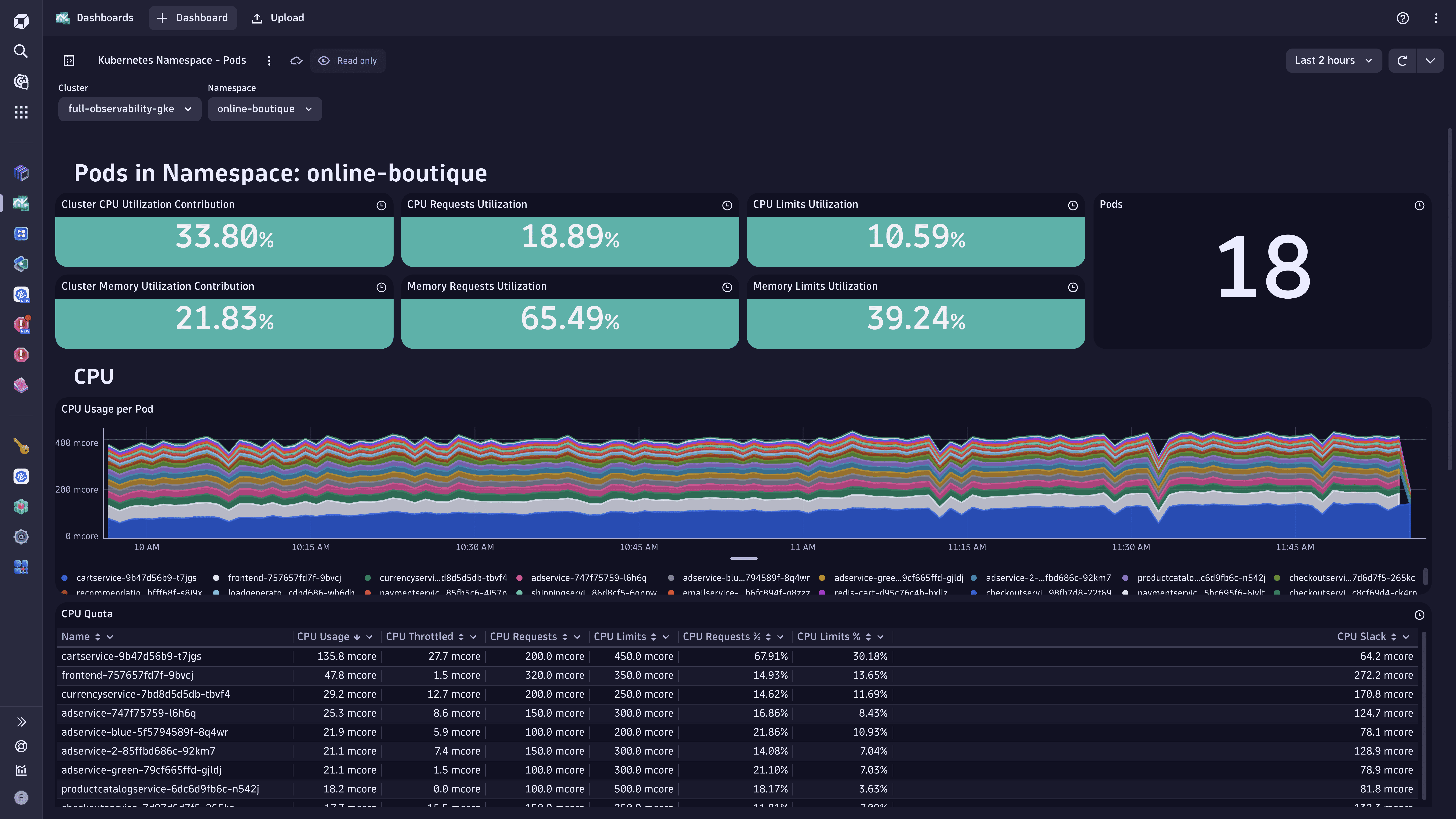 Ready-made dashboard example: Kubernetes Namespace - Pods