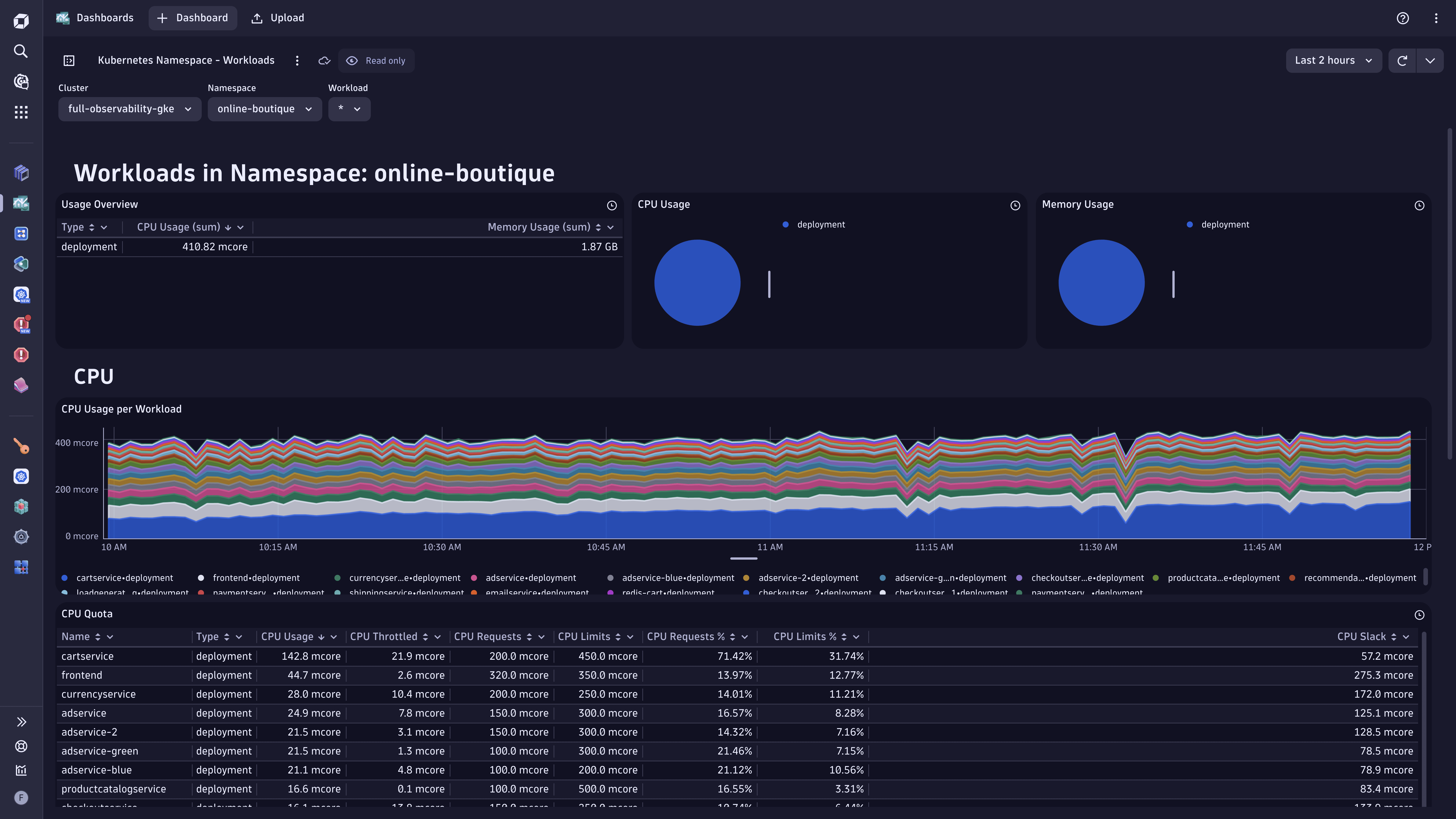 Ready-made dashboard example: Kubernetes Namespace - Workloads