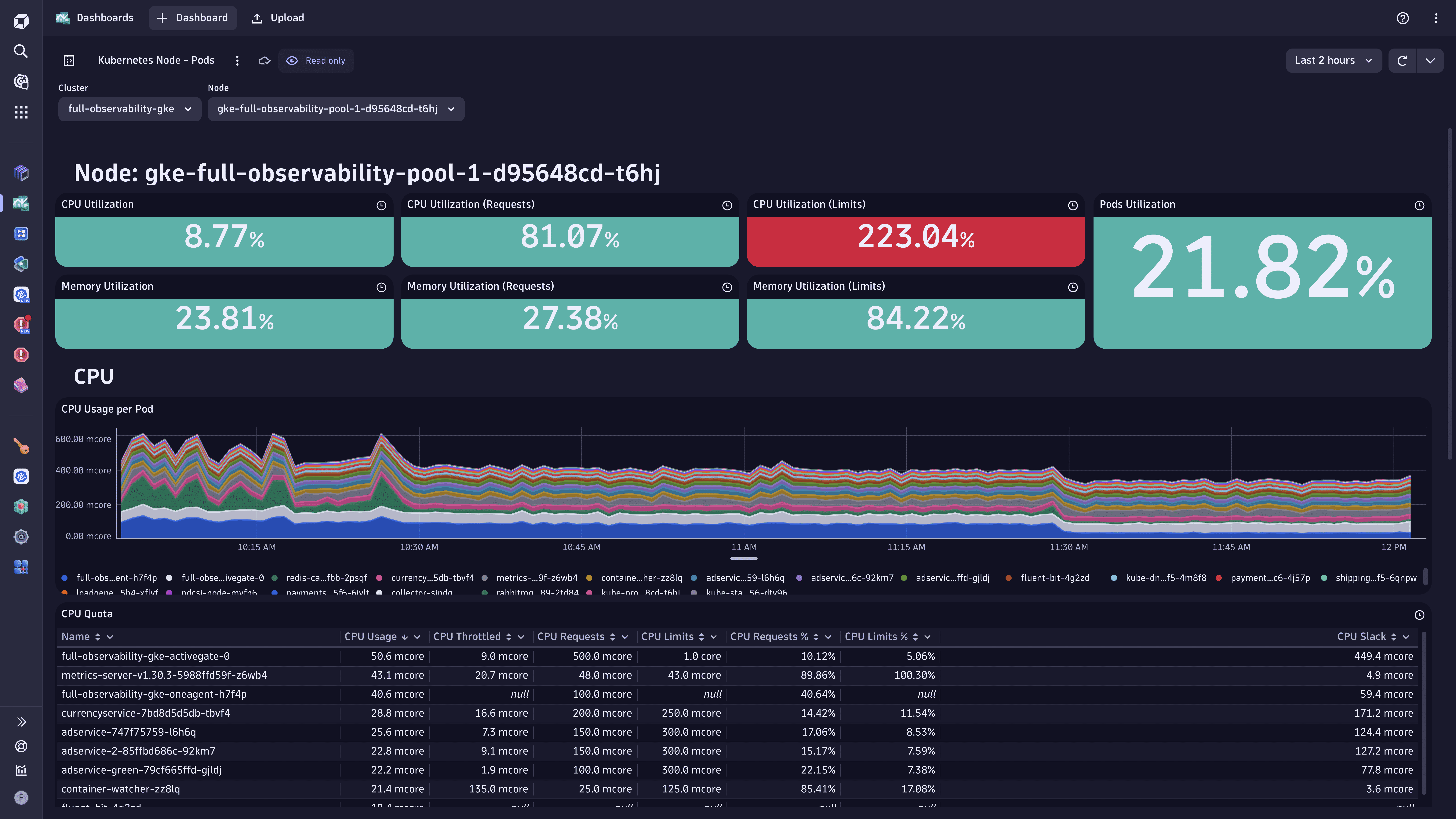 Ready-made dashboard example: Kubernetes Node - Pods