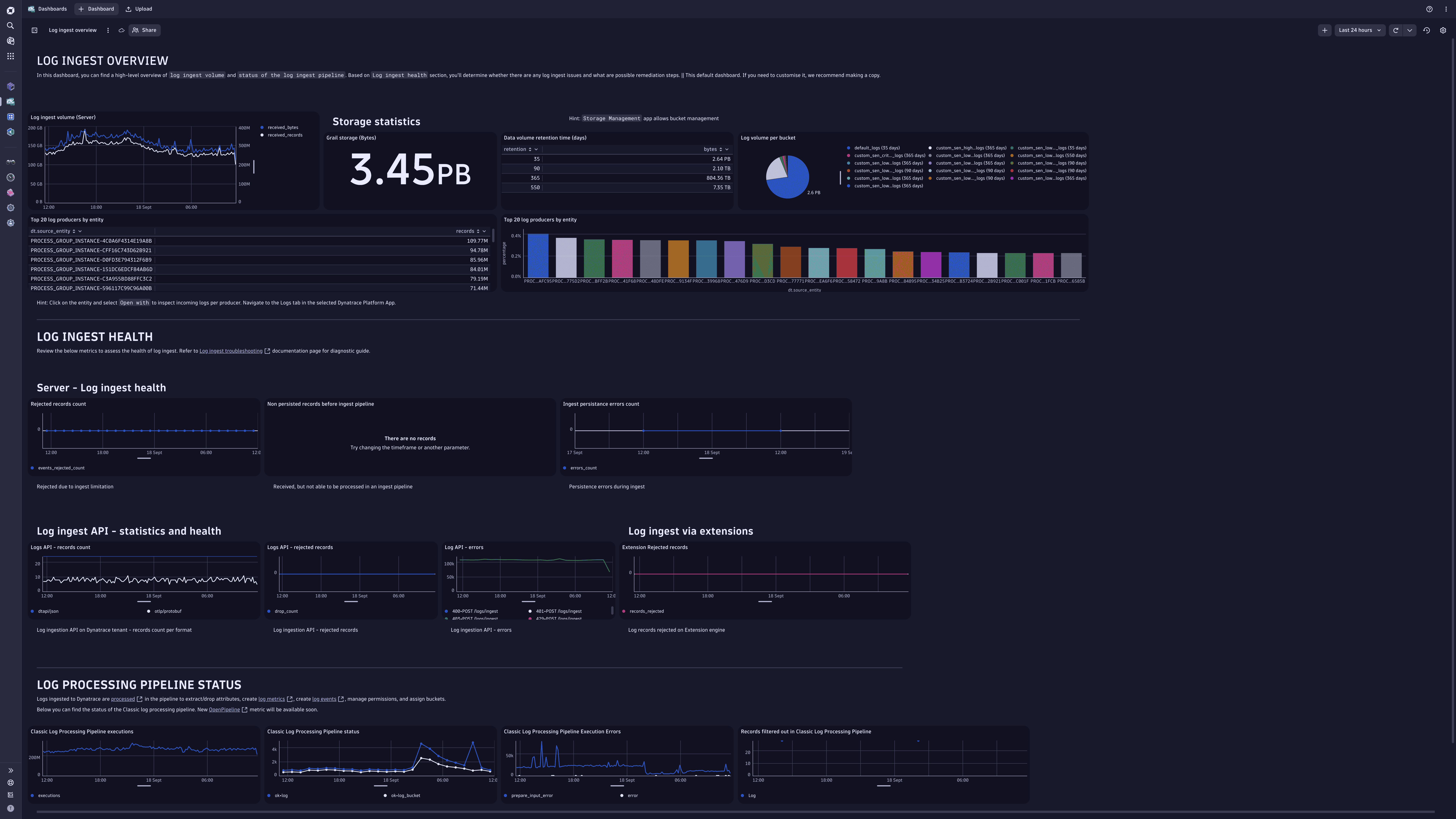 Ready-made dashboard example: Log ingest overview