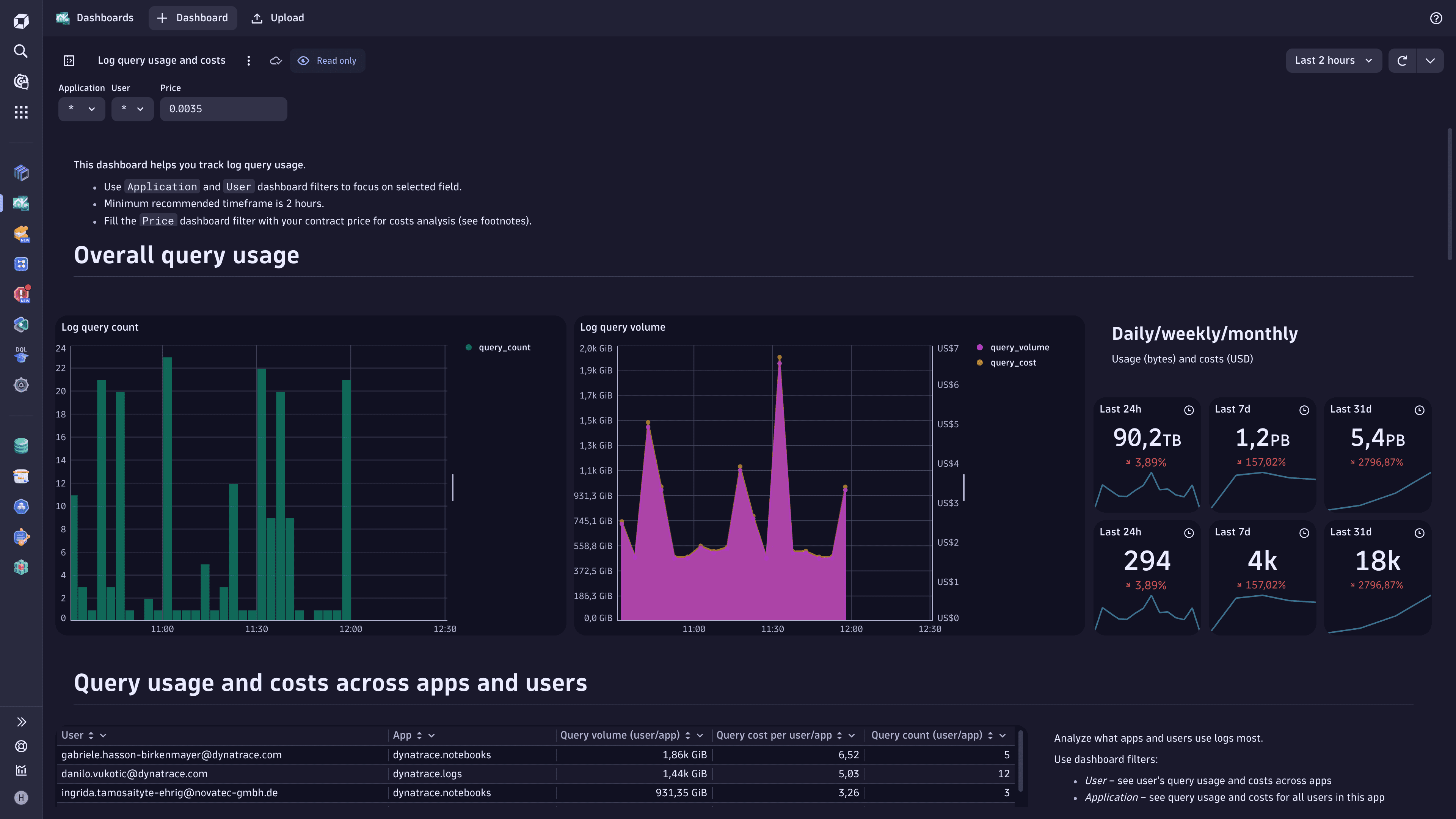 Ready-made dashboard example: Log query usage and costs