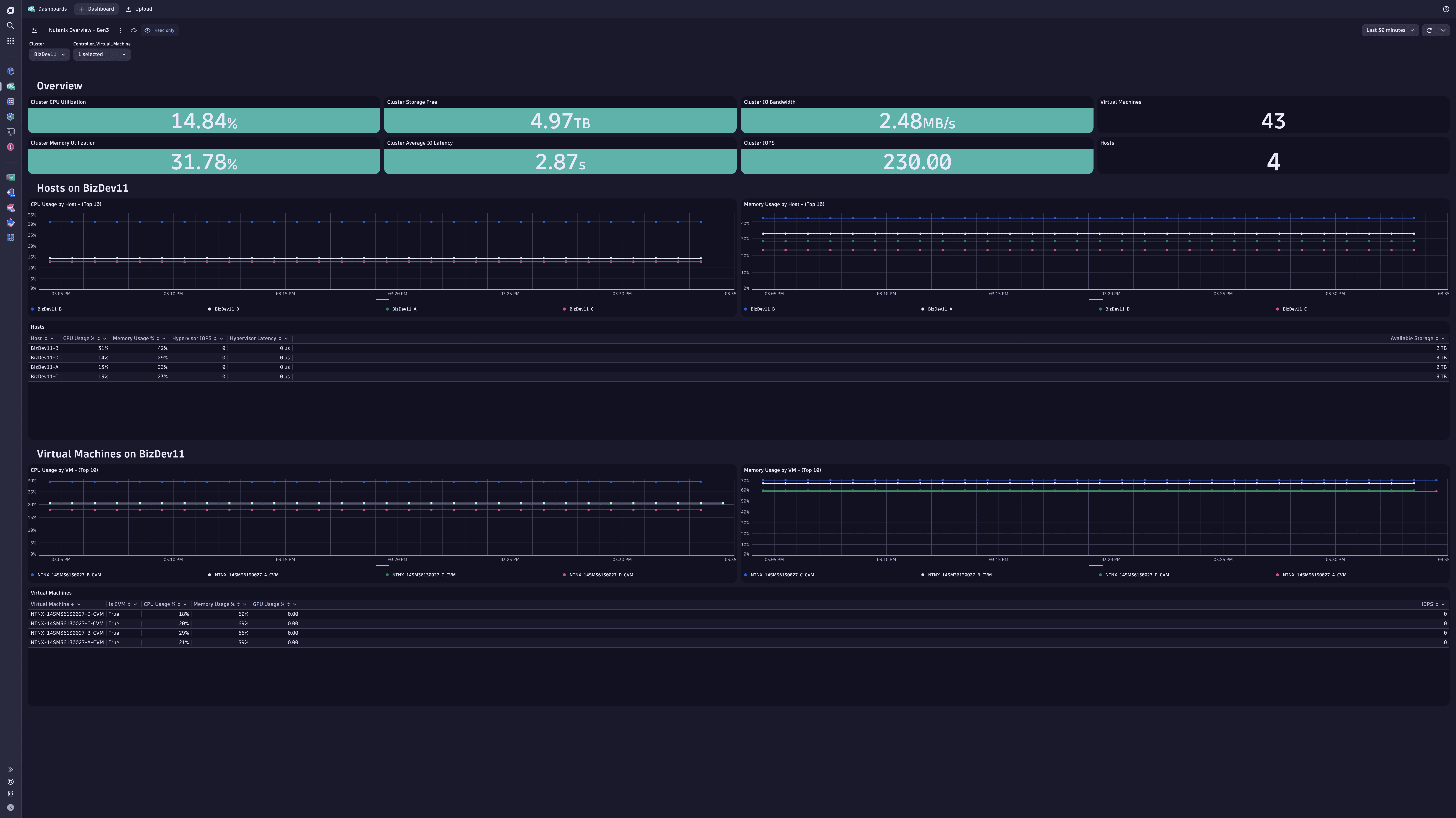 Ready-made dashboard example: Nutanix Overview