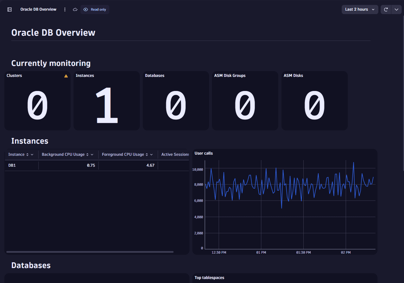 Ready-made dashboard example: Oracle DB Overview