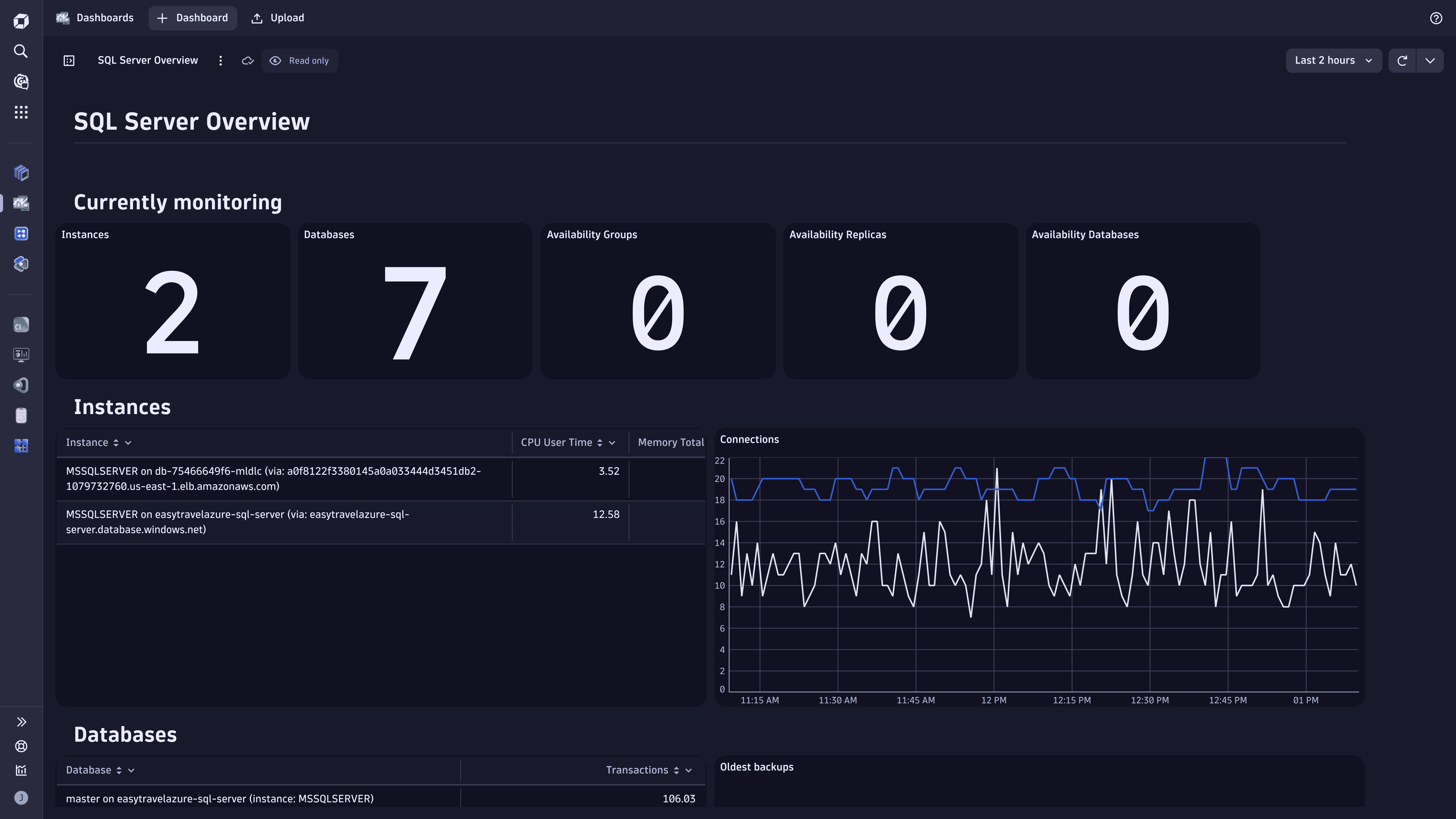 Ready-made dashboard example: SQL Server Overview