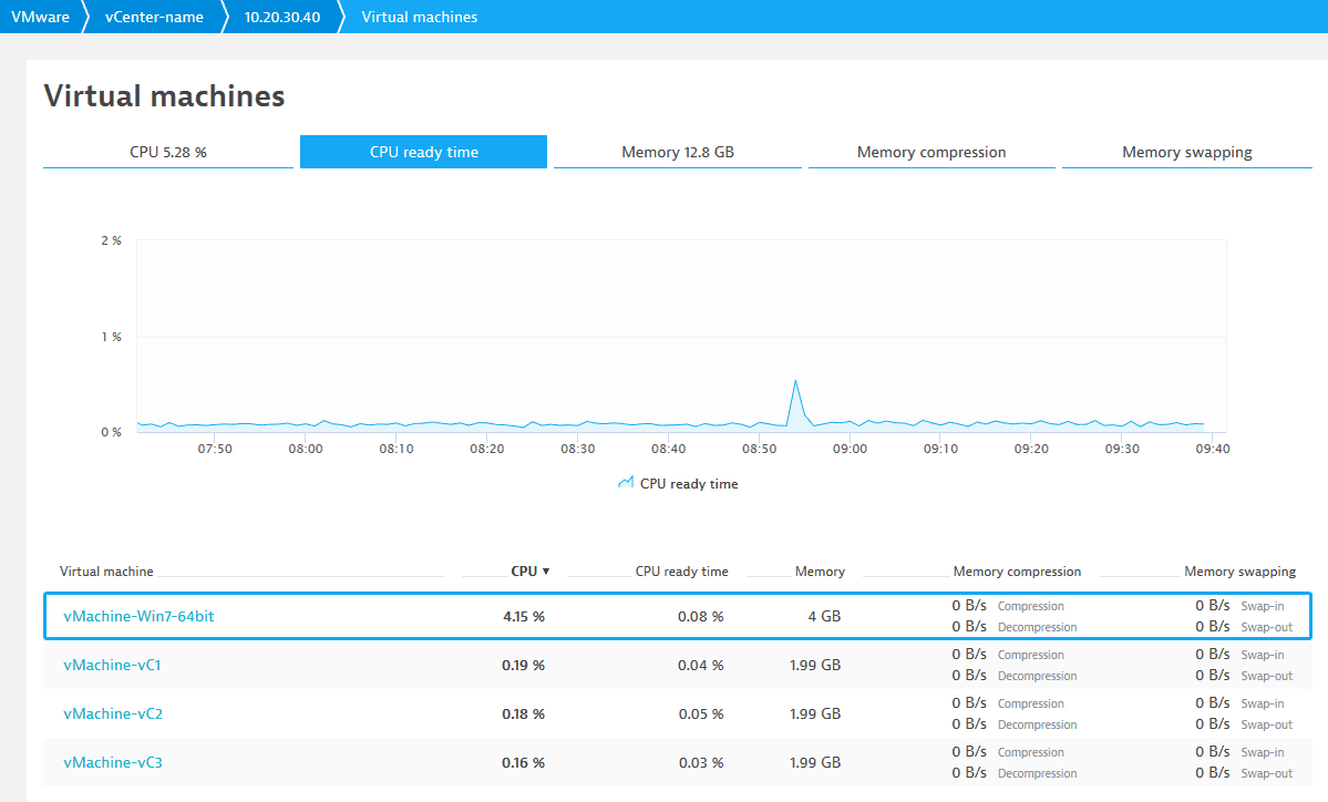 Ready time tab of virtual machine details page