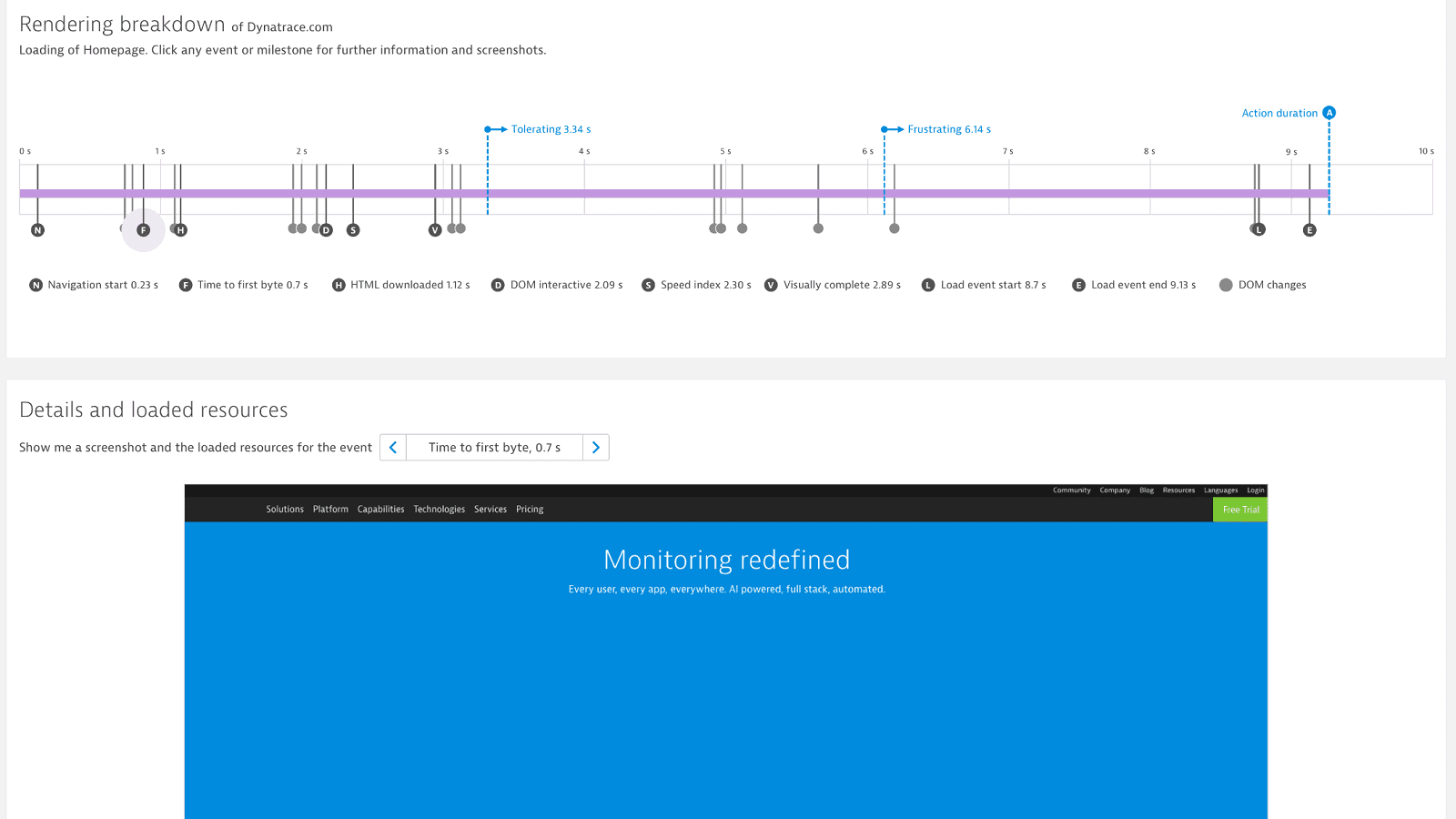 Real user monitoring (RUM) screenshot