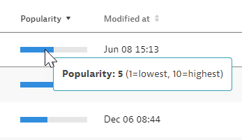 Dashboard popularity