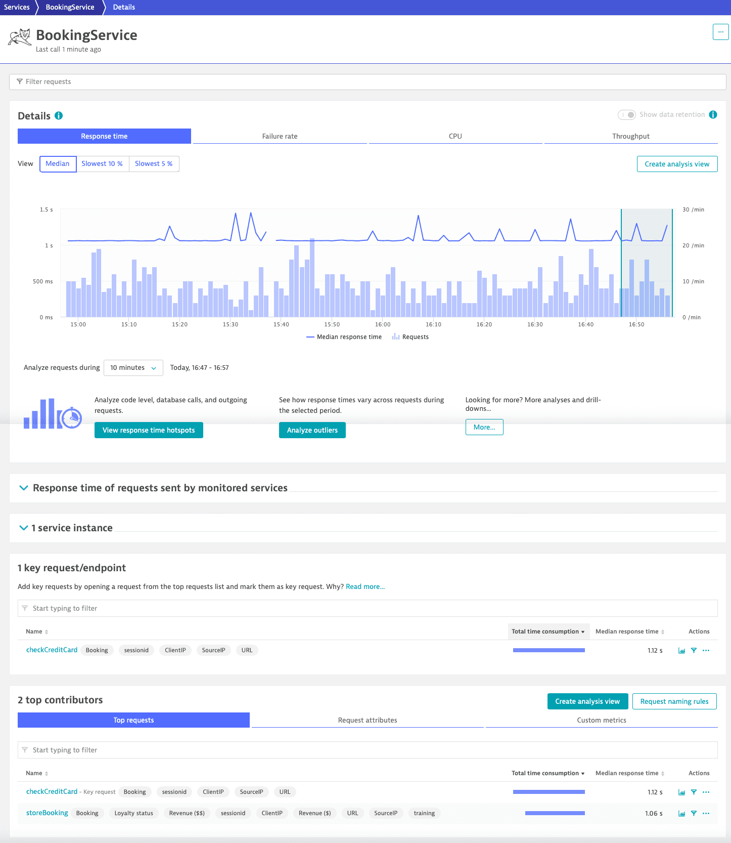 Request attributes