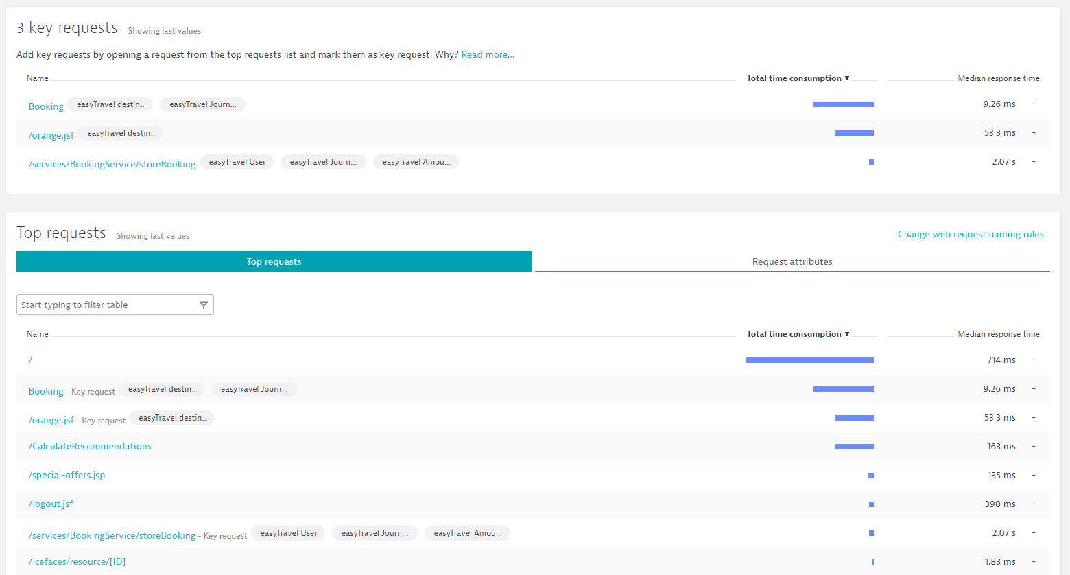 solarwinds network performance monitor vs dynatrace ruxit