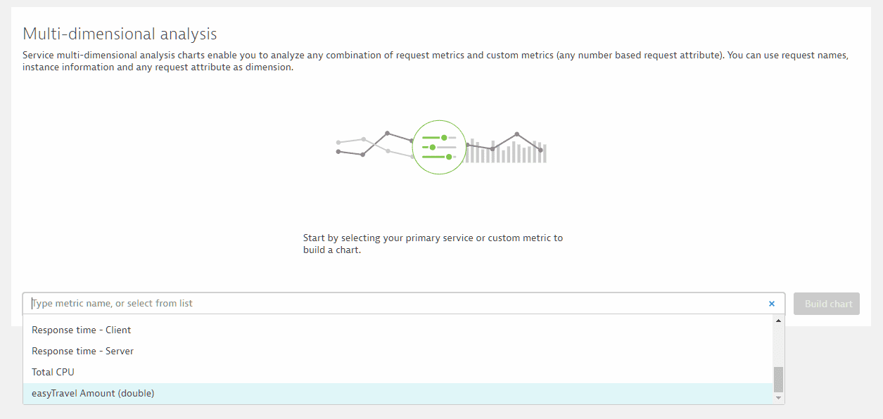 Create Custom Chart