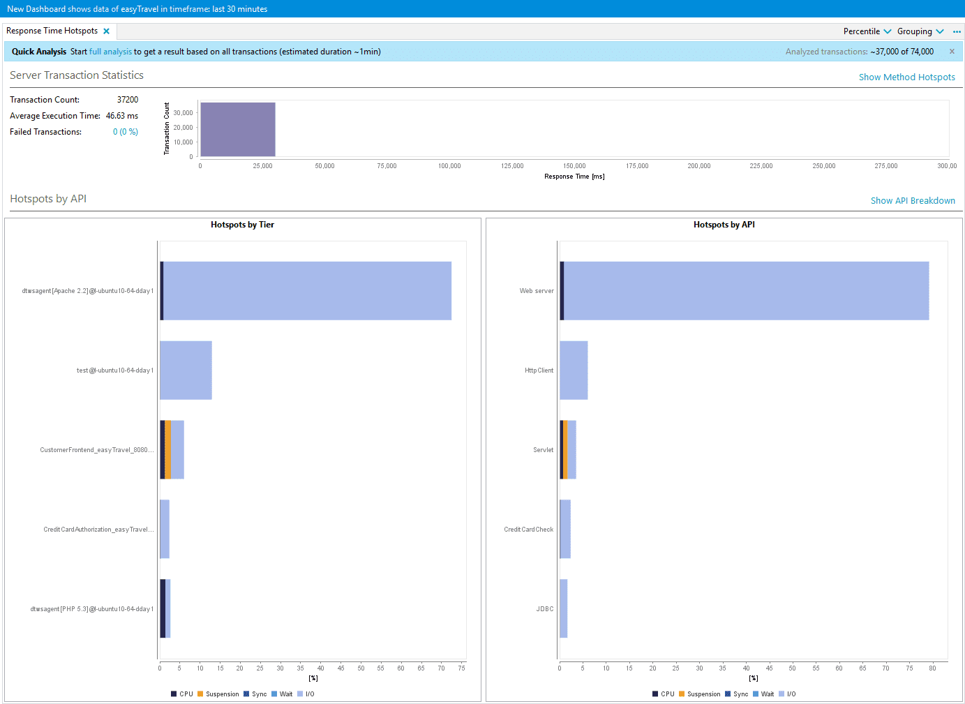 Response Time Hotspots dashlet