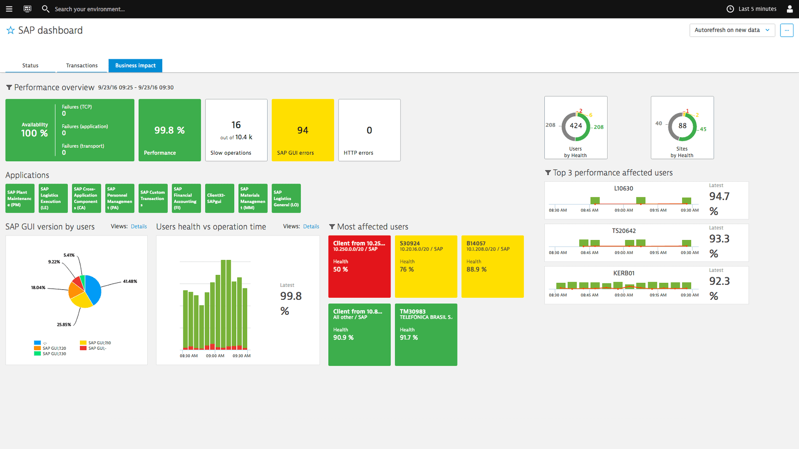 DYNATRACE EXCHANGE MONITORING