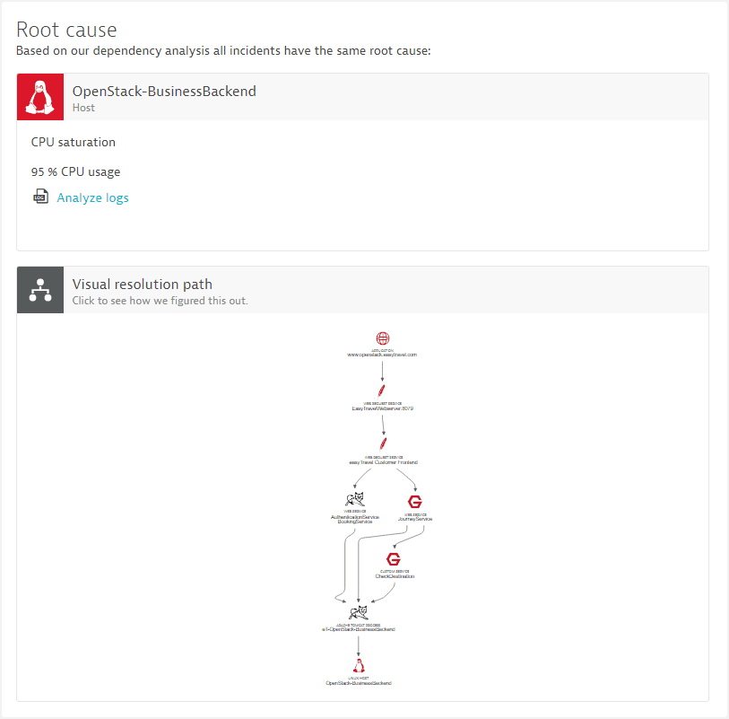 Event based AI root-cause