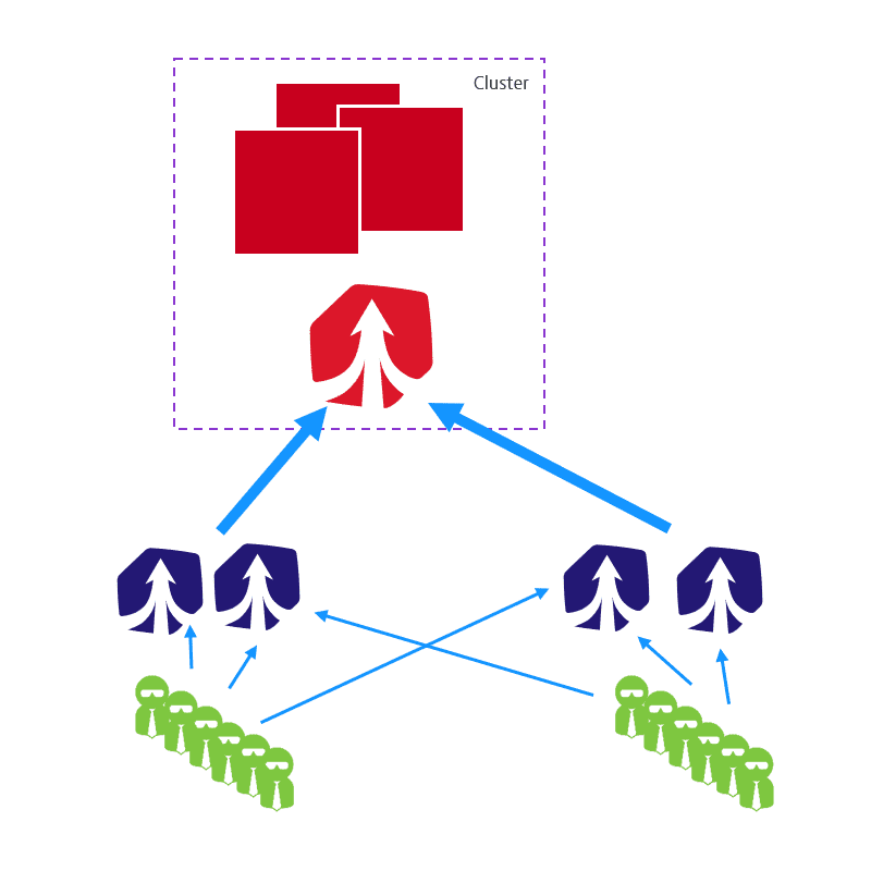 Routing - without network zones