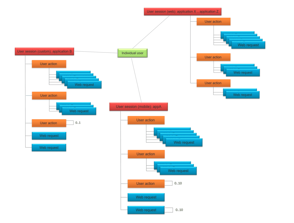 Real User Monitoring 