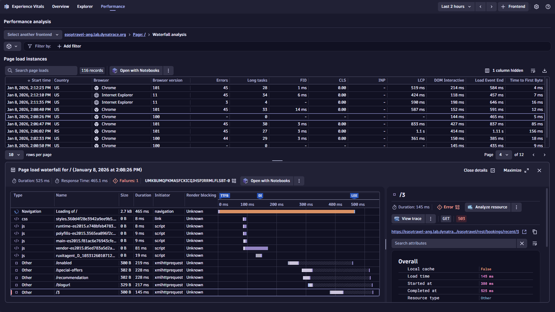 Example page load waterfall