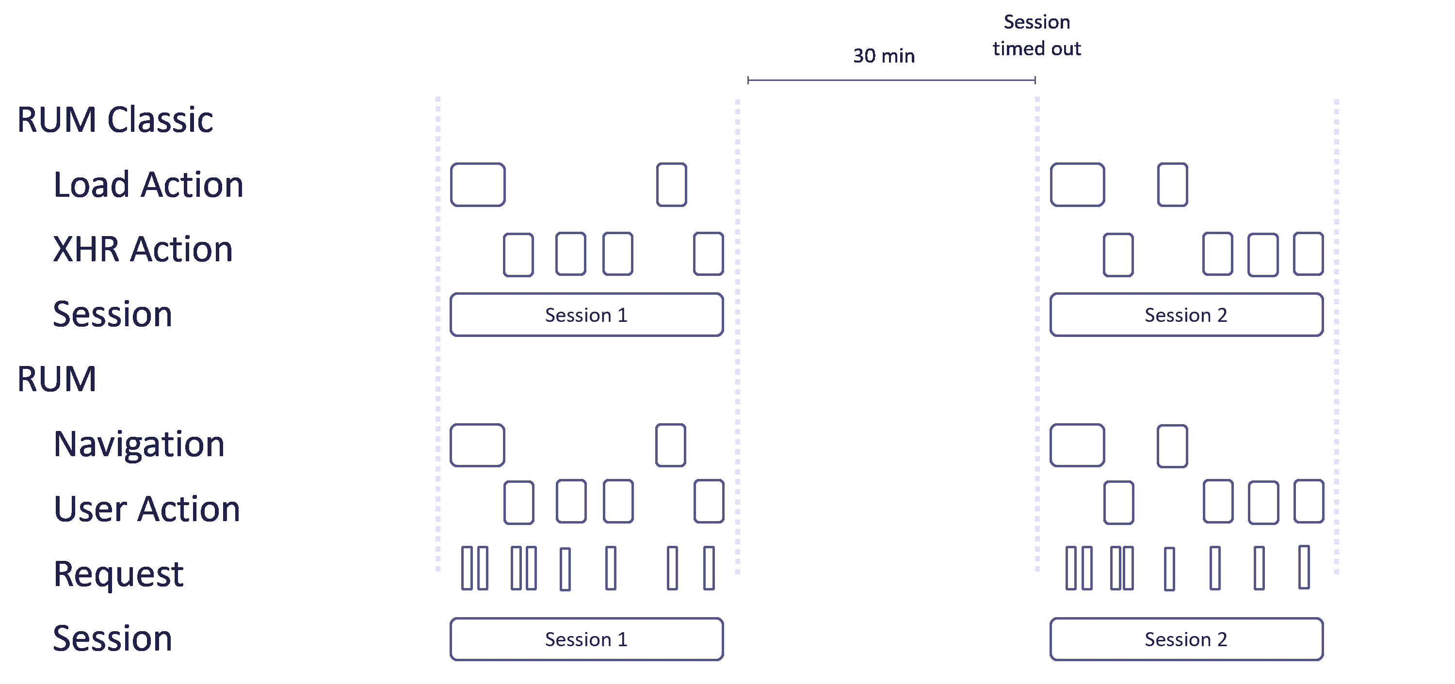 Diagram - RUM user sessions