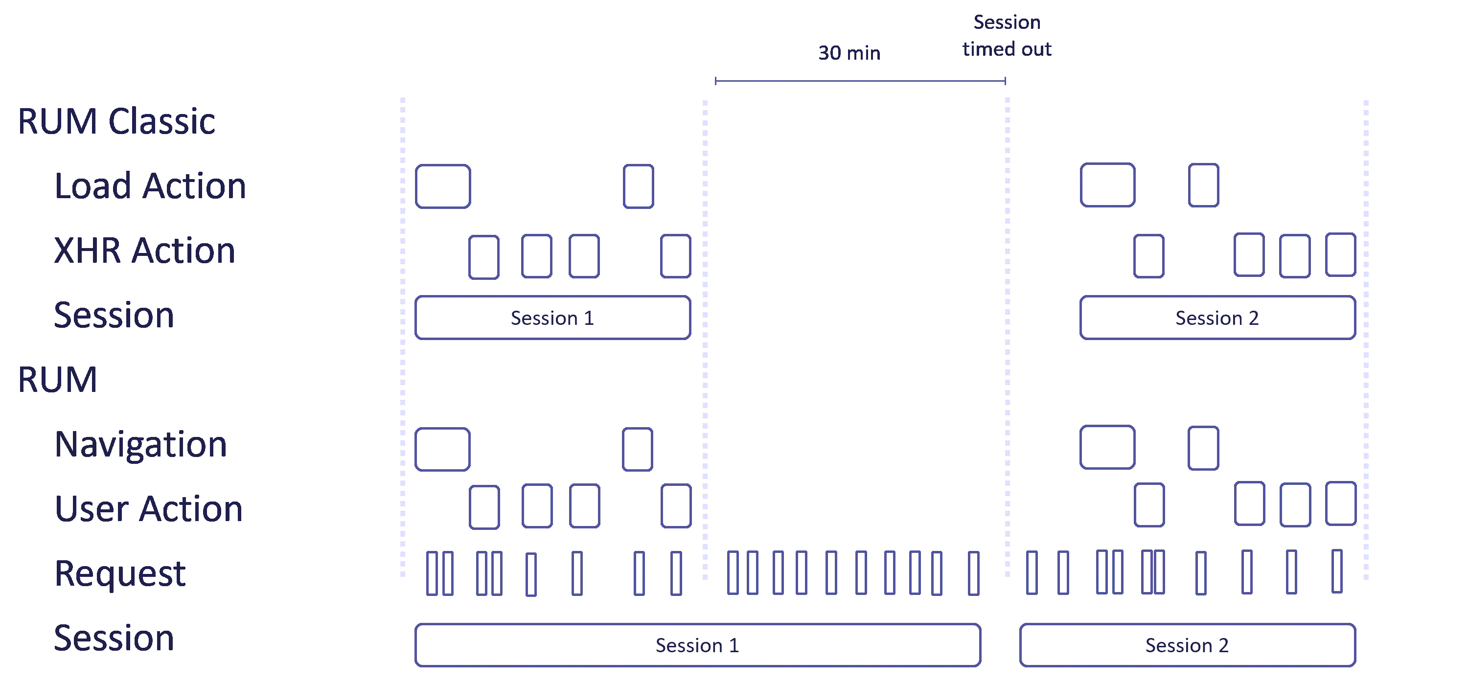Diagram - Limitations of RUM user sessions